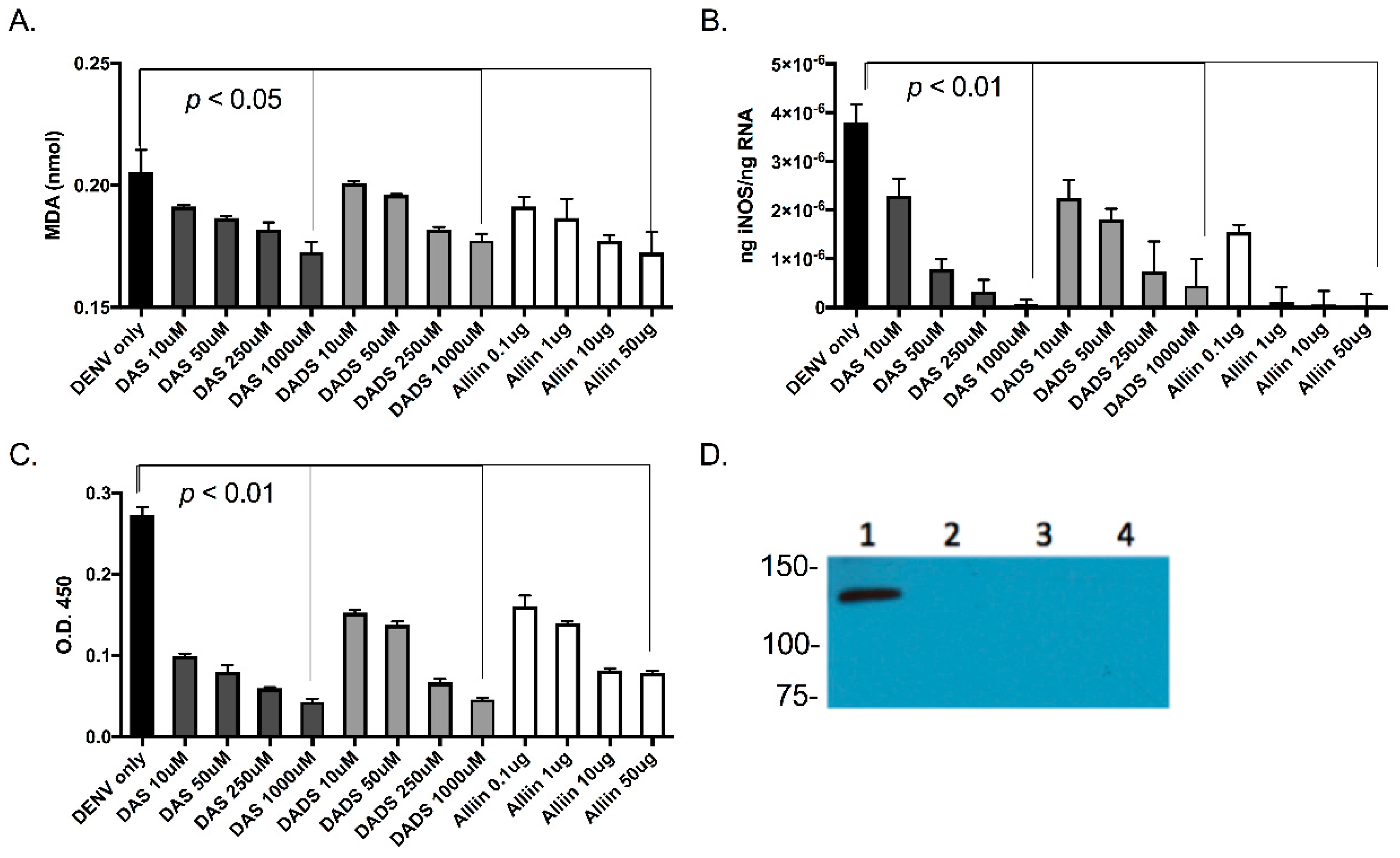 Viruses 09 00159 g003 550