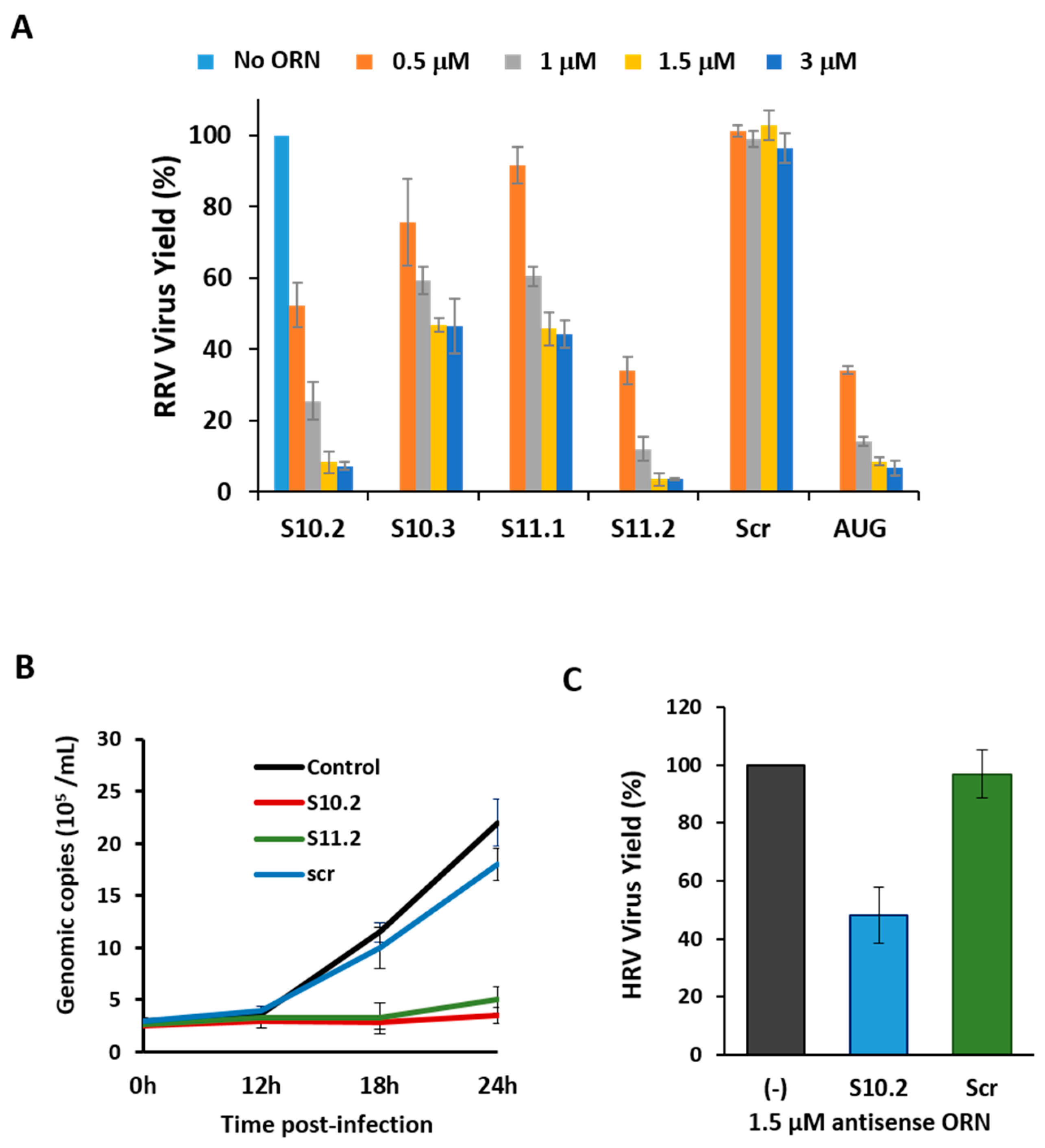 Viruses 09 00167 g006 550