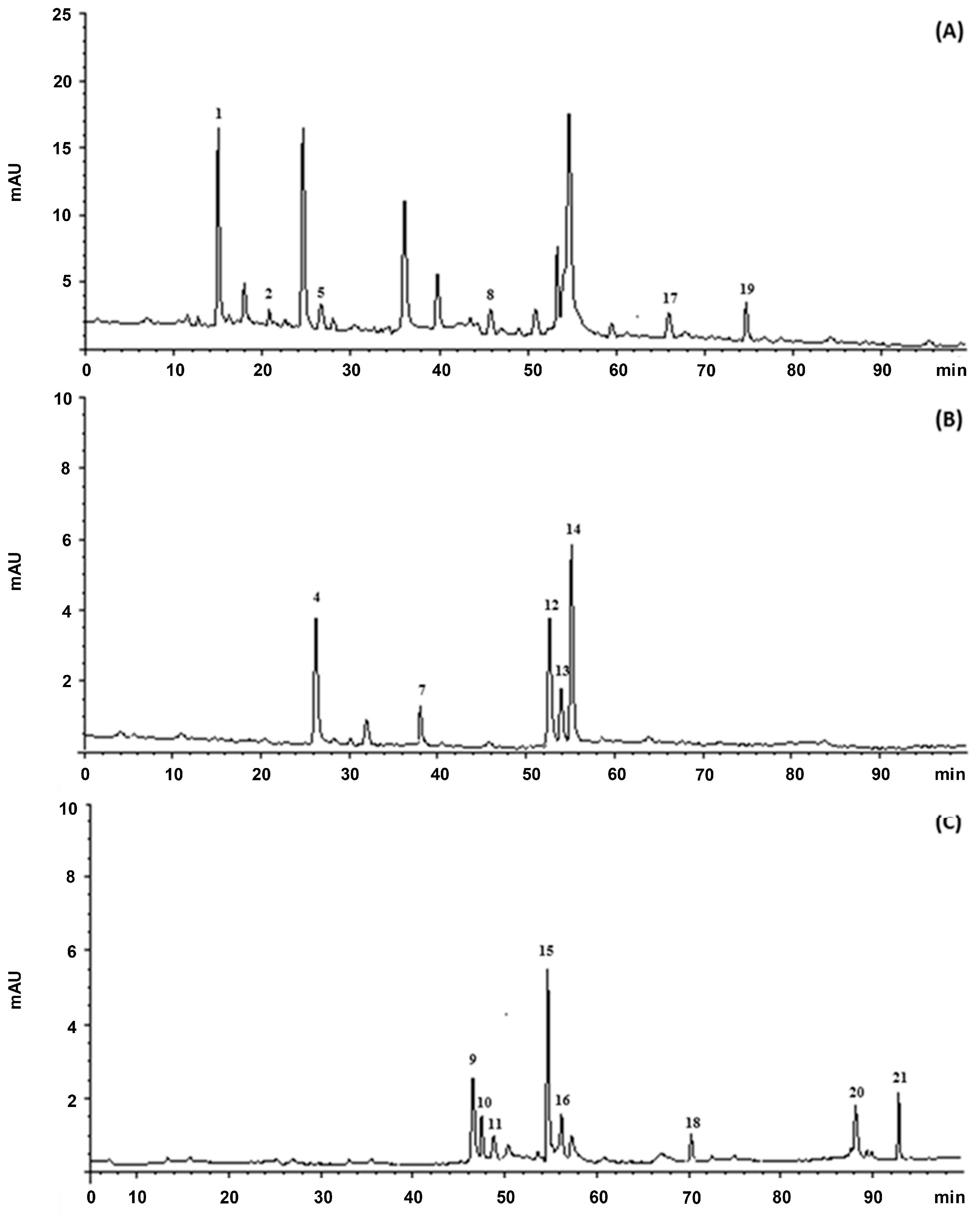 Viruses 09 00178 g001a