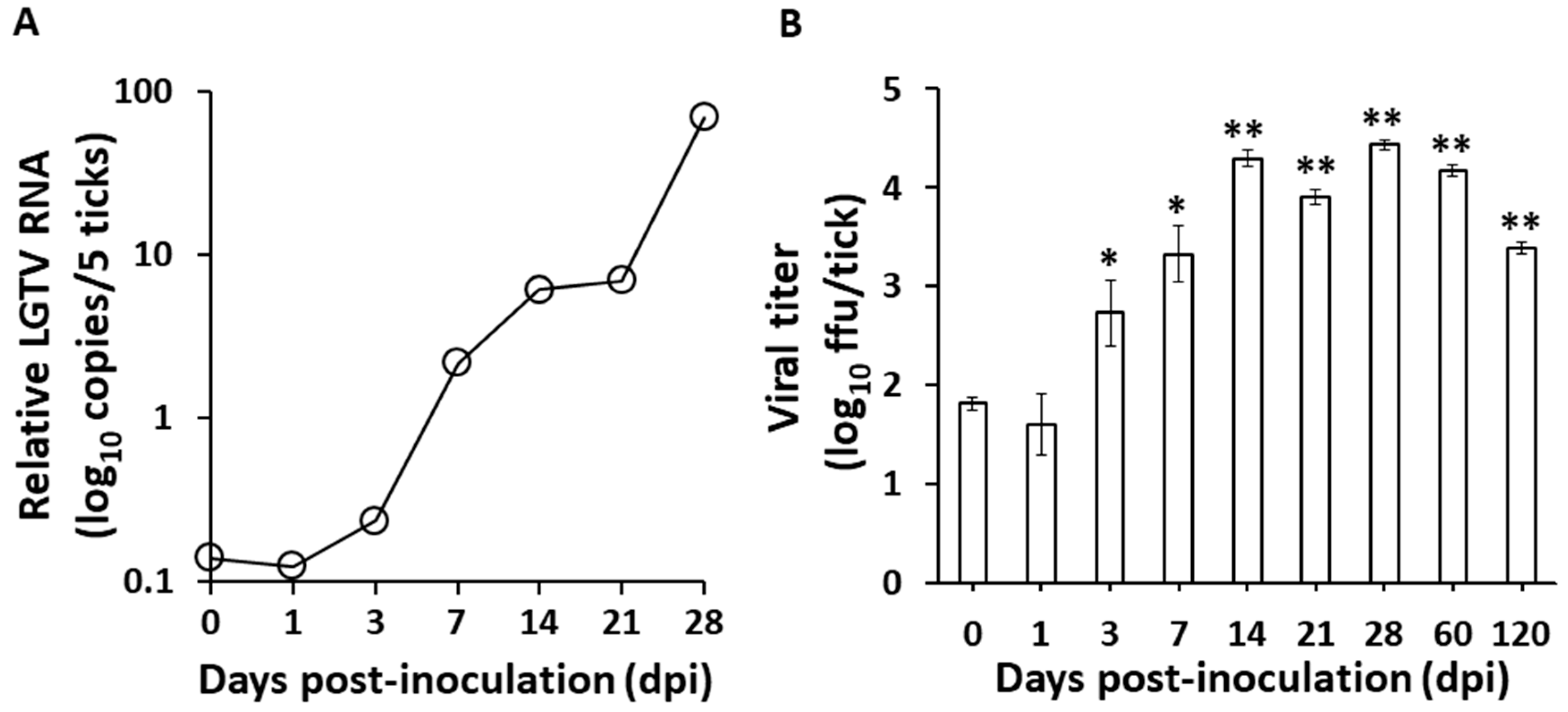 Viruses 09 00189 g001 550
