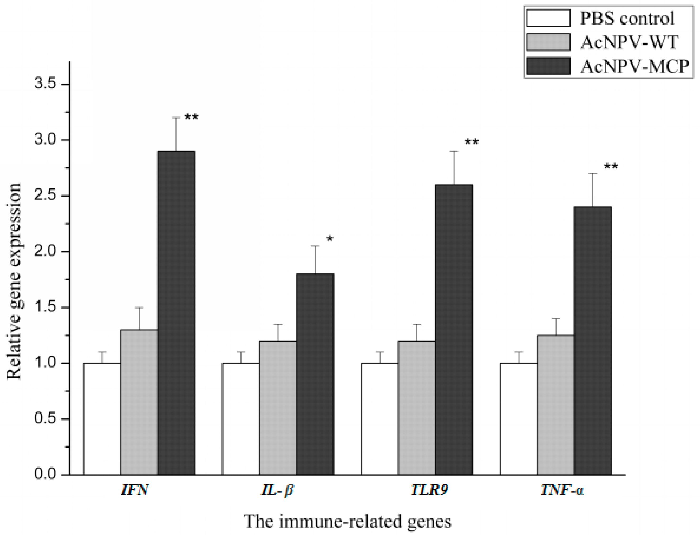 Viruses 09 00195 g004