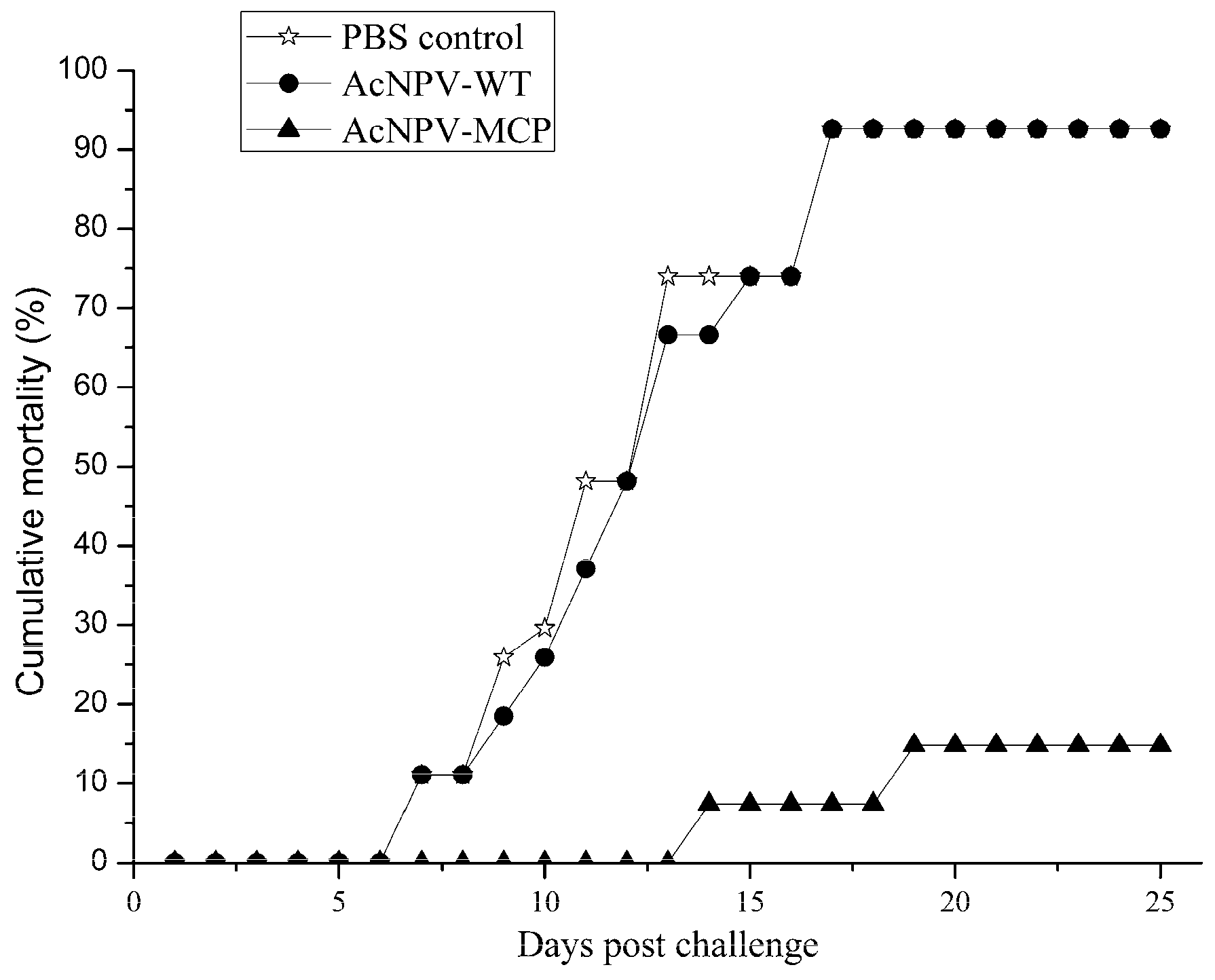 Viruses 09 00195 g005