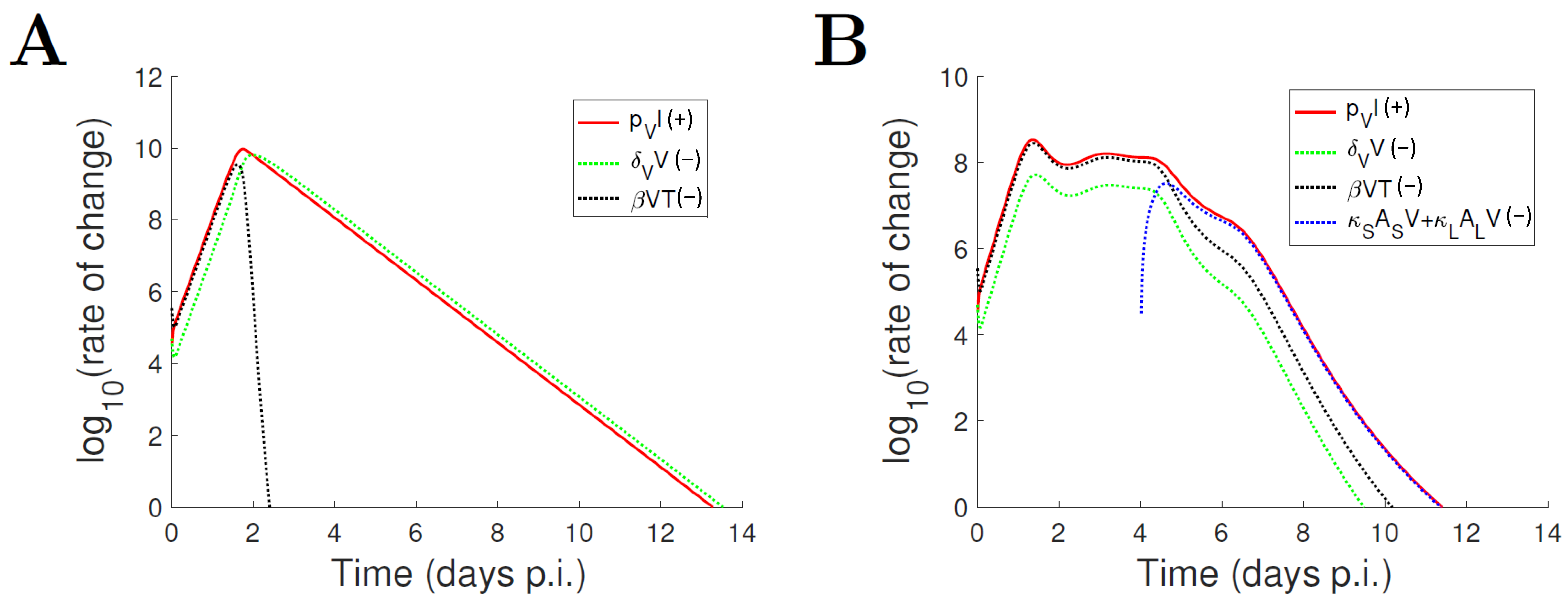 Viruses 09 00197 g003 550