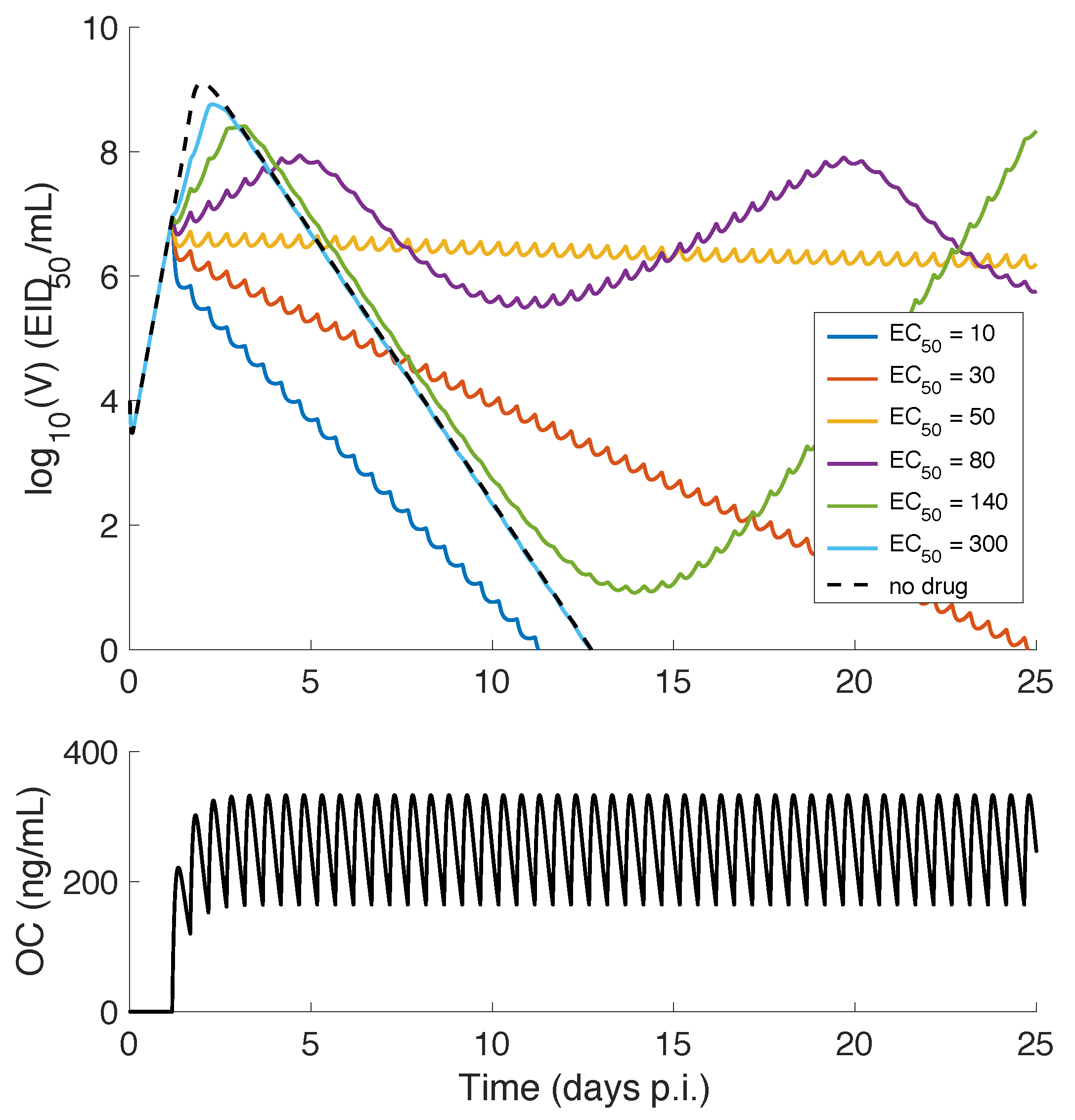 Viruses 09 00197 g004 550