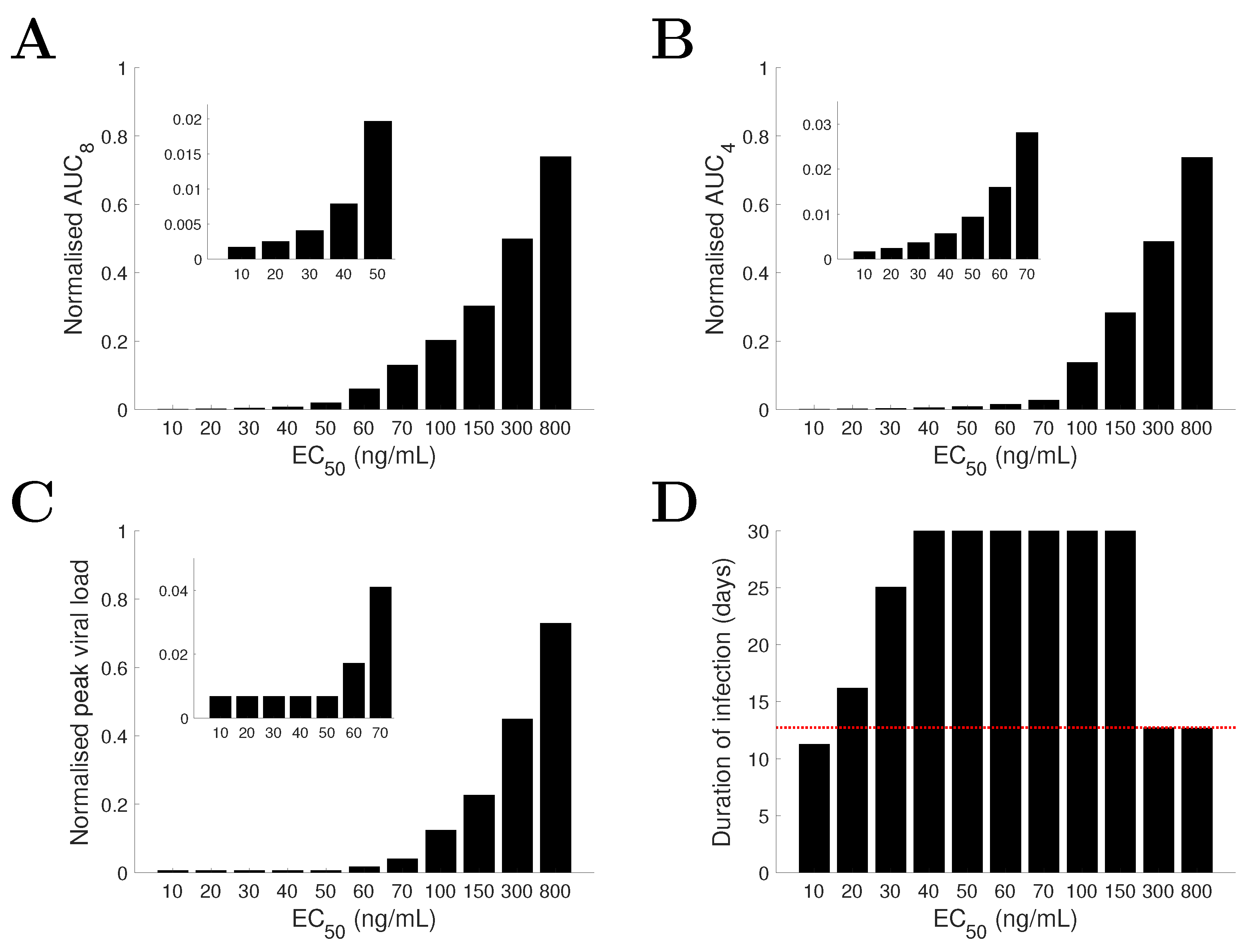 Viruses 09 00197 g005 550