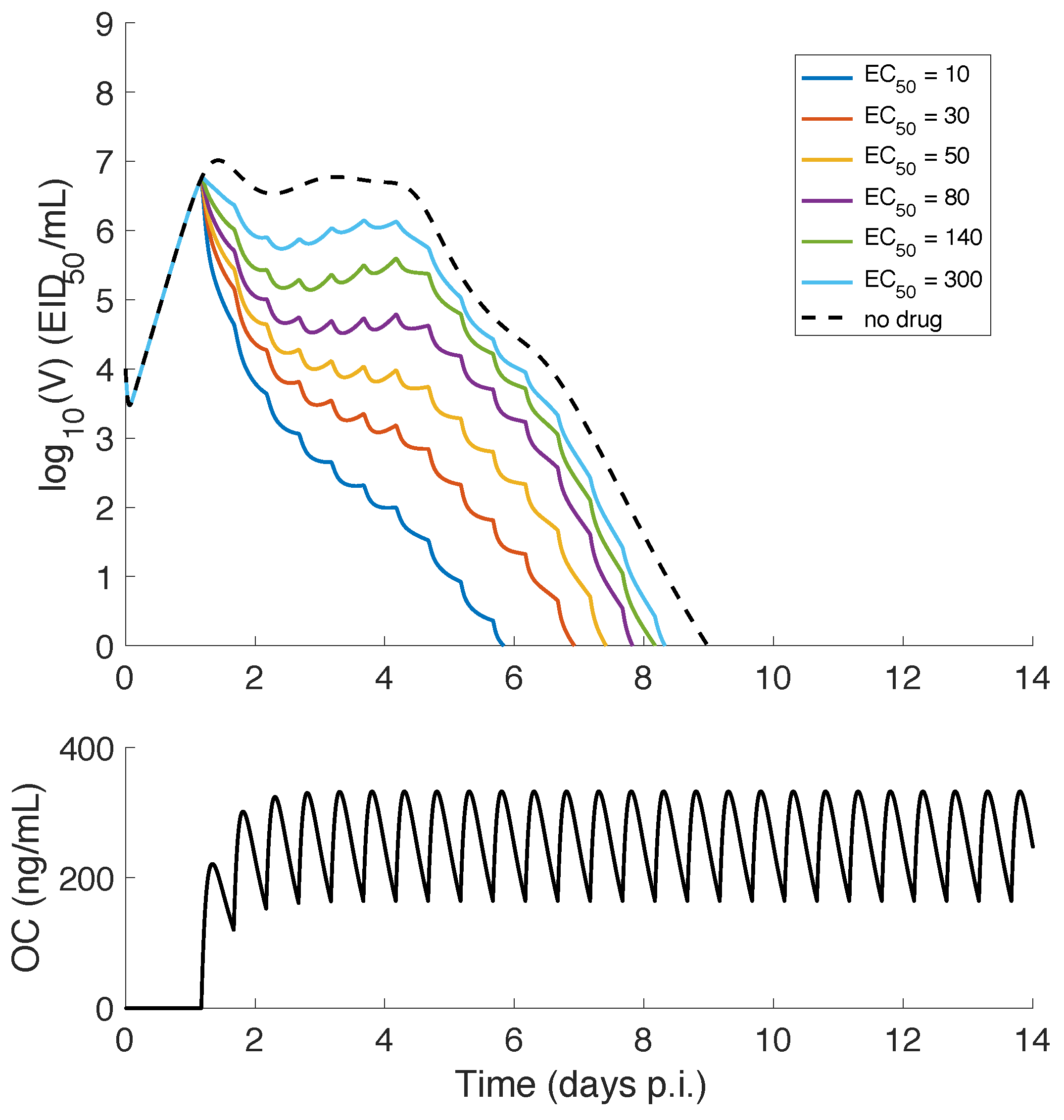 Viruses 09 00197 g006 550