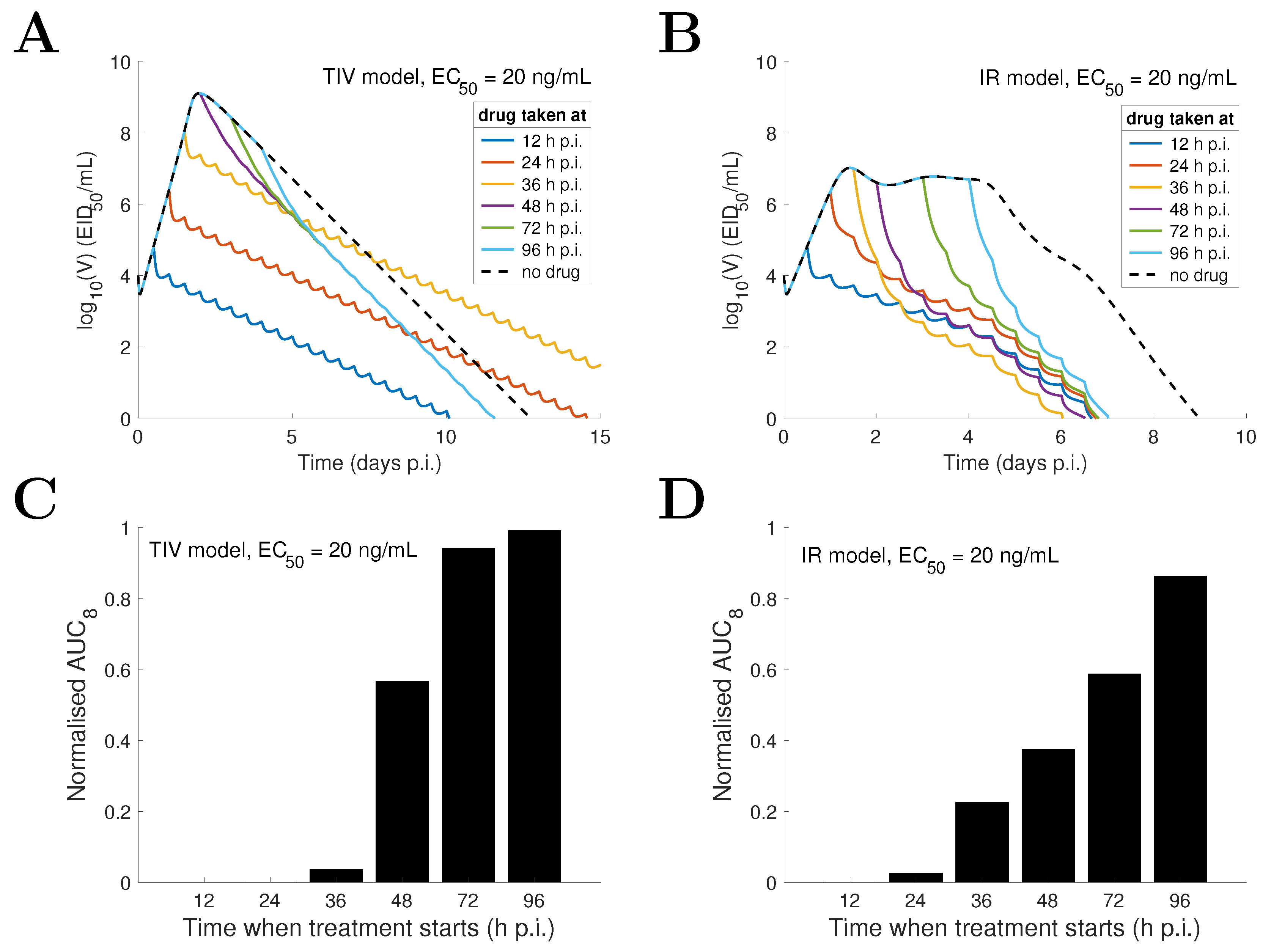 Viruses 09 00197 g008 550