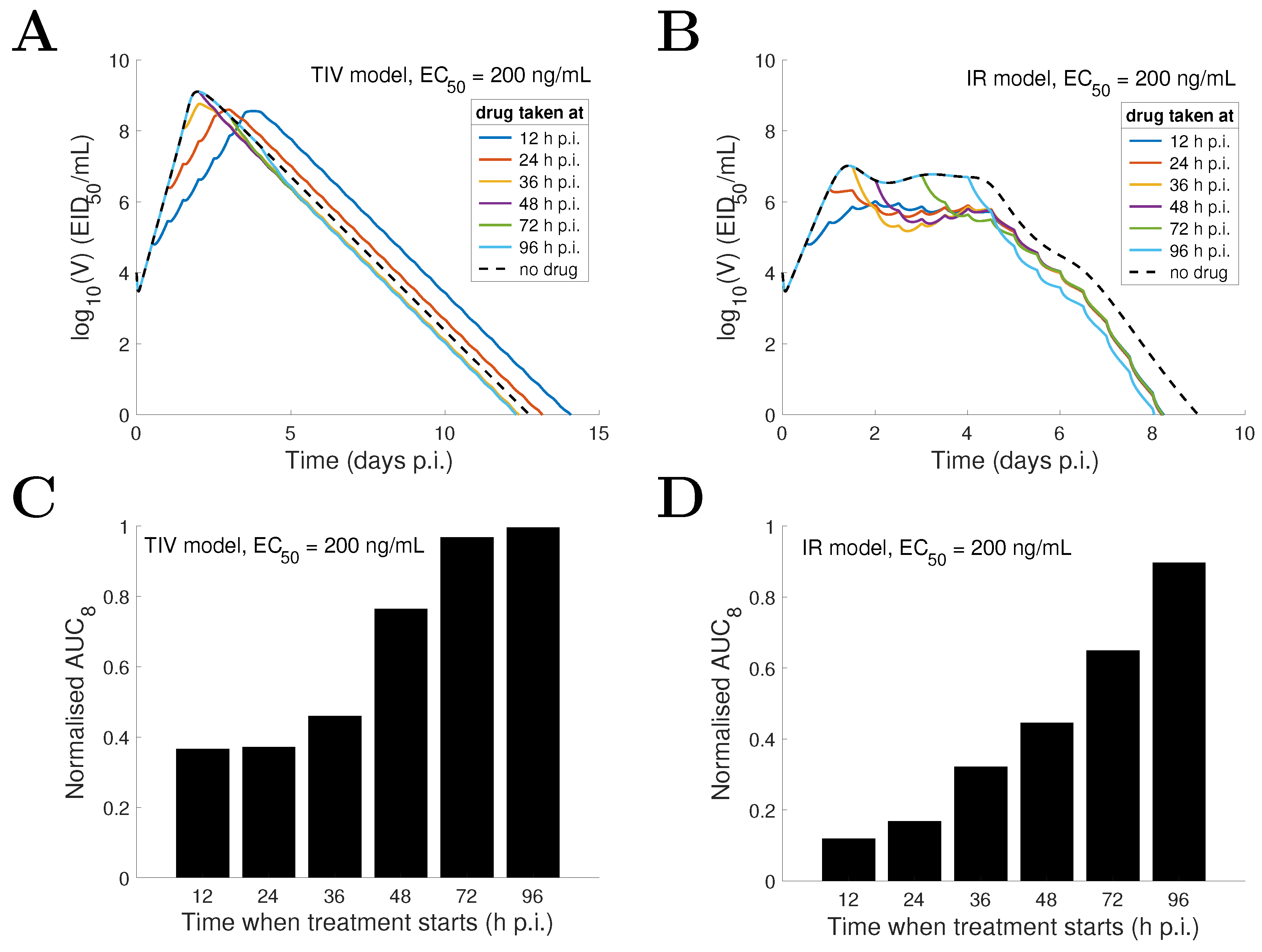 Viruses 09 00197 g009 550