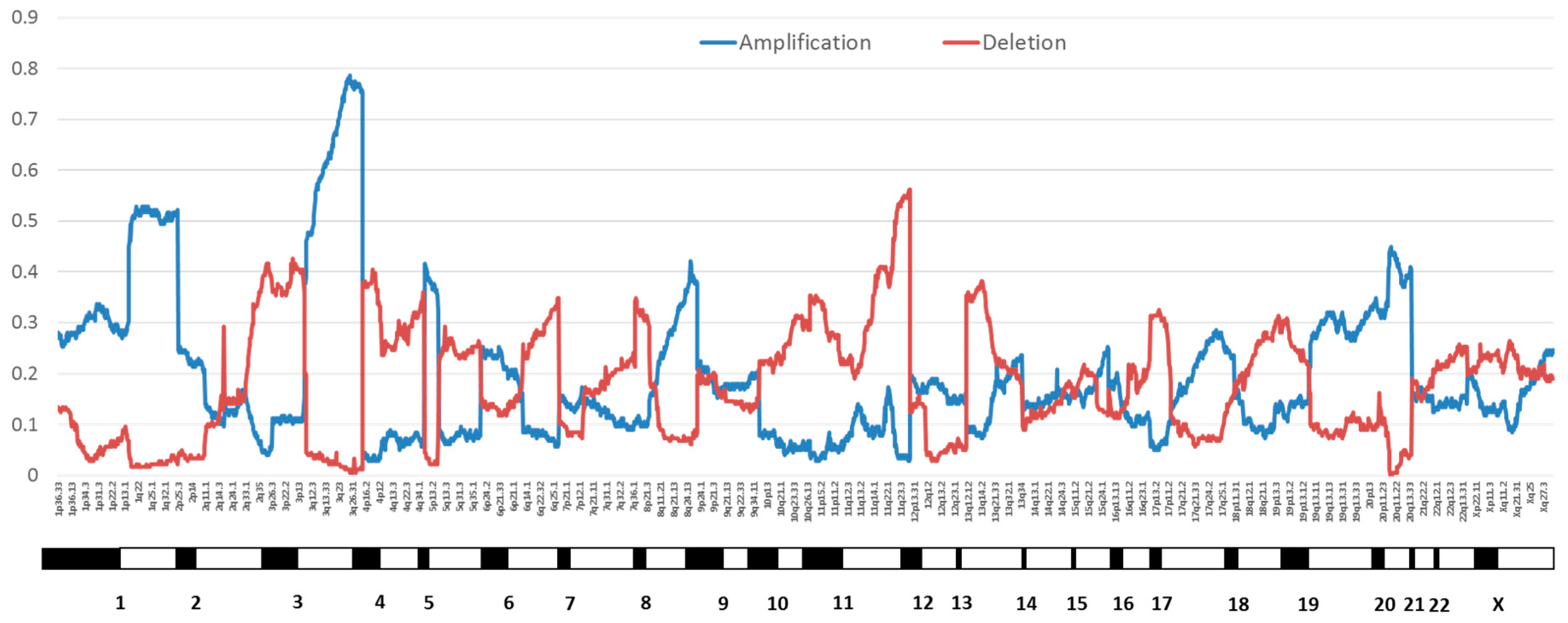 Viruses 09 00206 g002