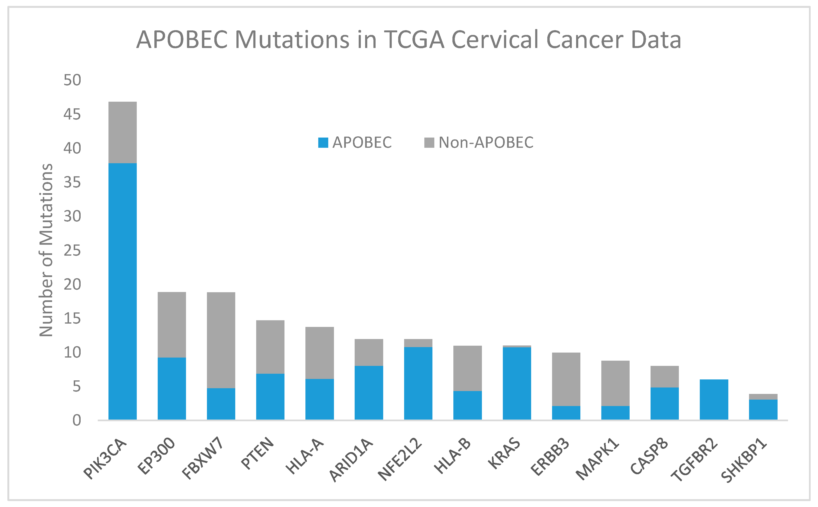 Viruses 09 00206 g003