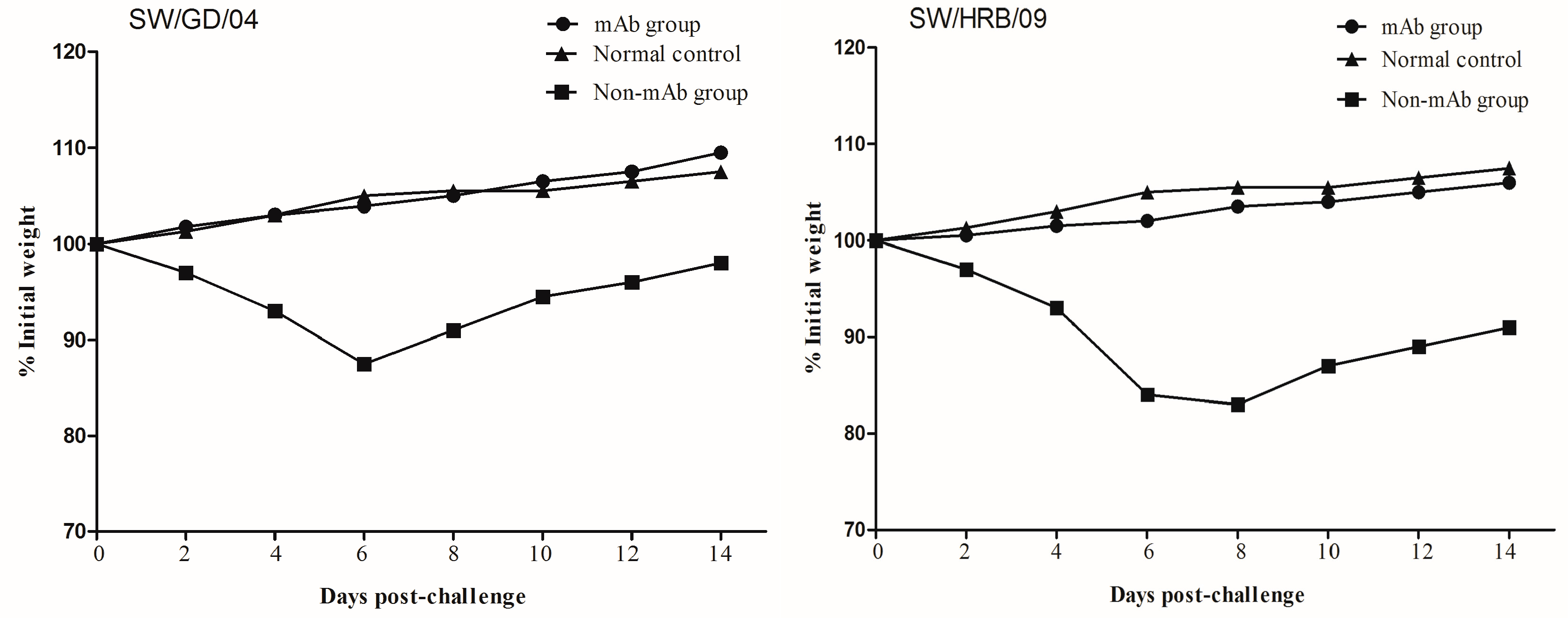 Viruses 09 00209 g005 550