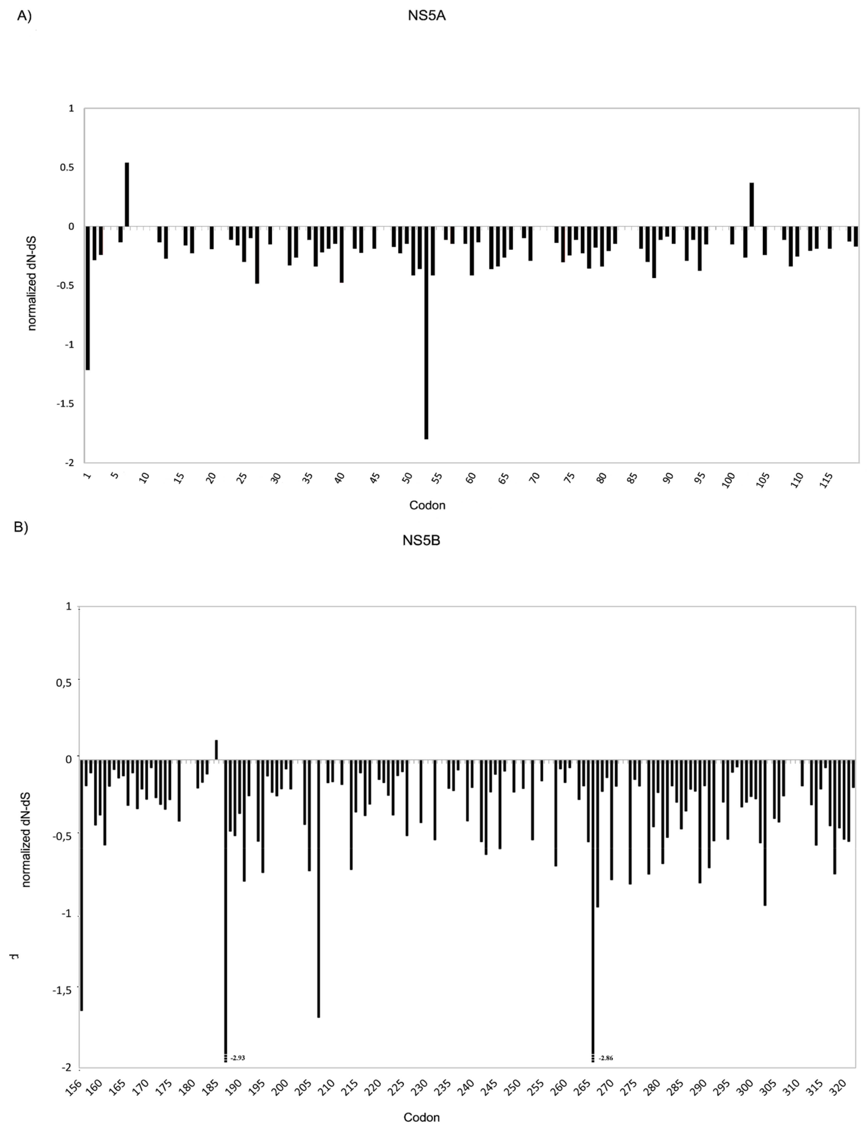 Viruses 09 00212 g001 550