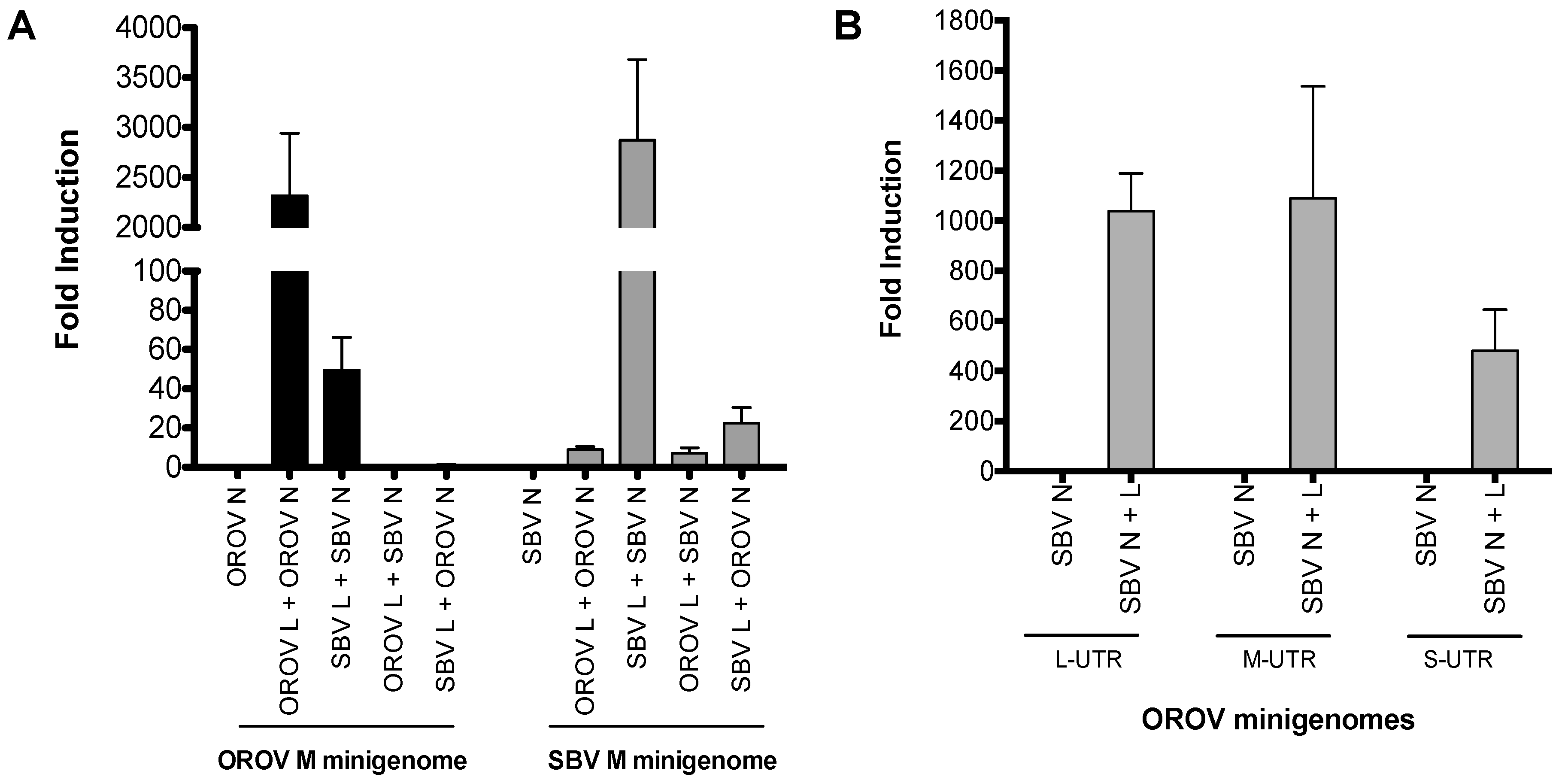 Viruses 09 00220 g001