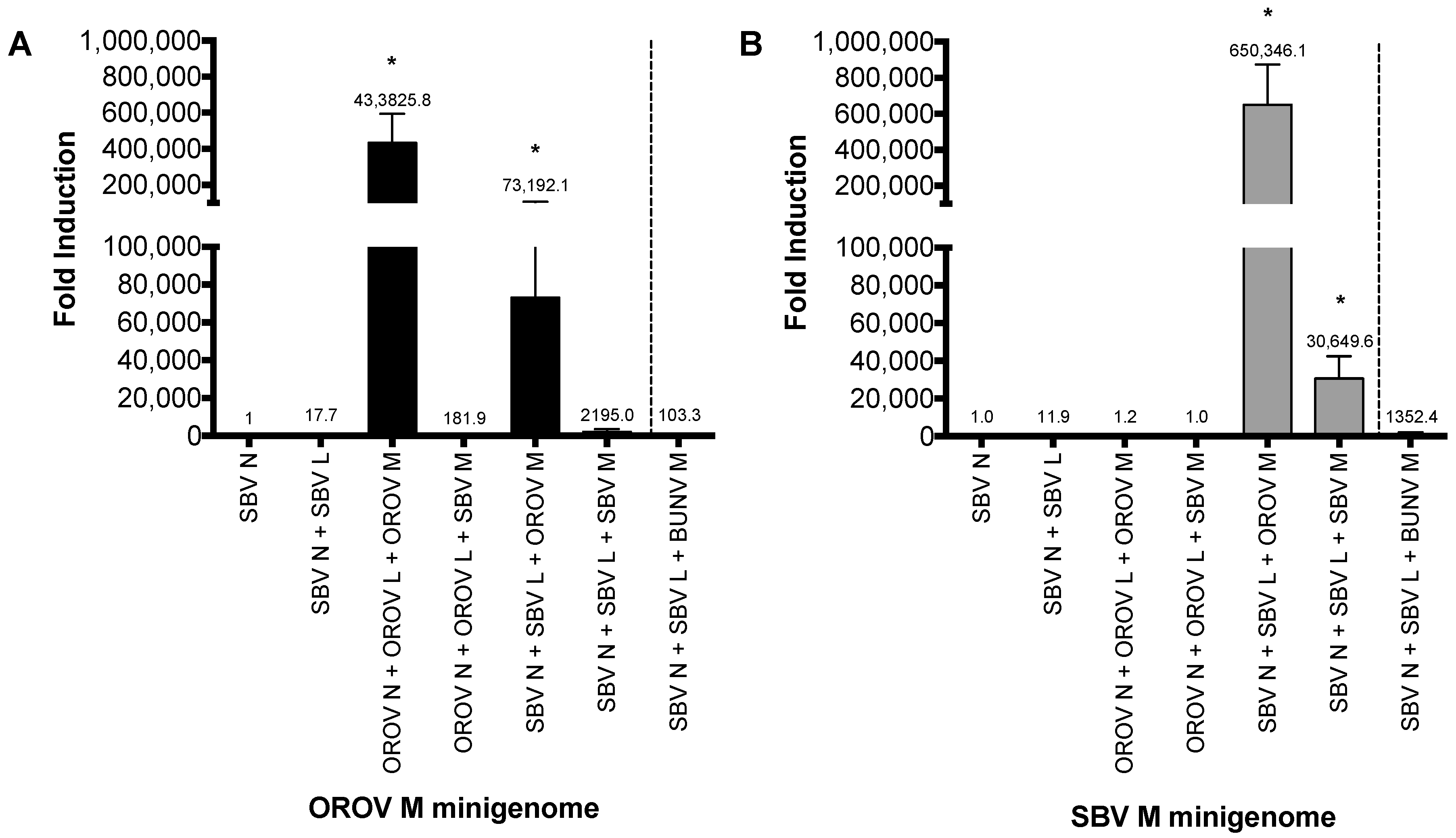 Viruses 09 00220 g002