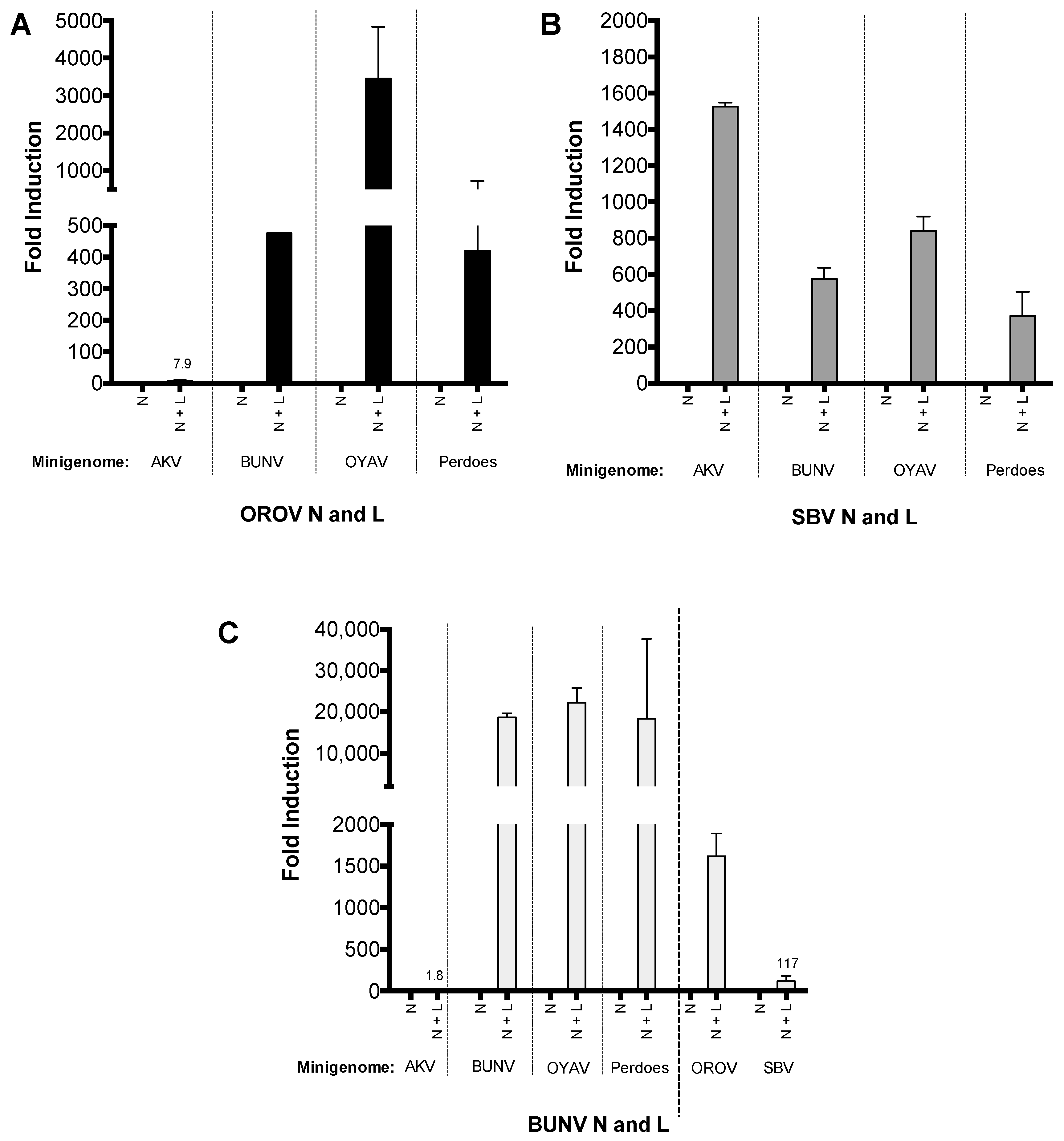 Viruses 09 00220 g005