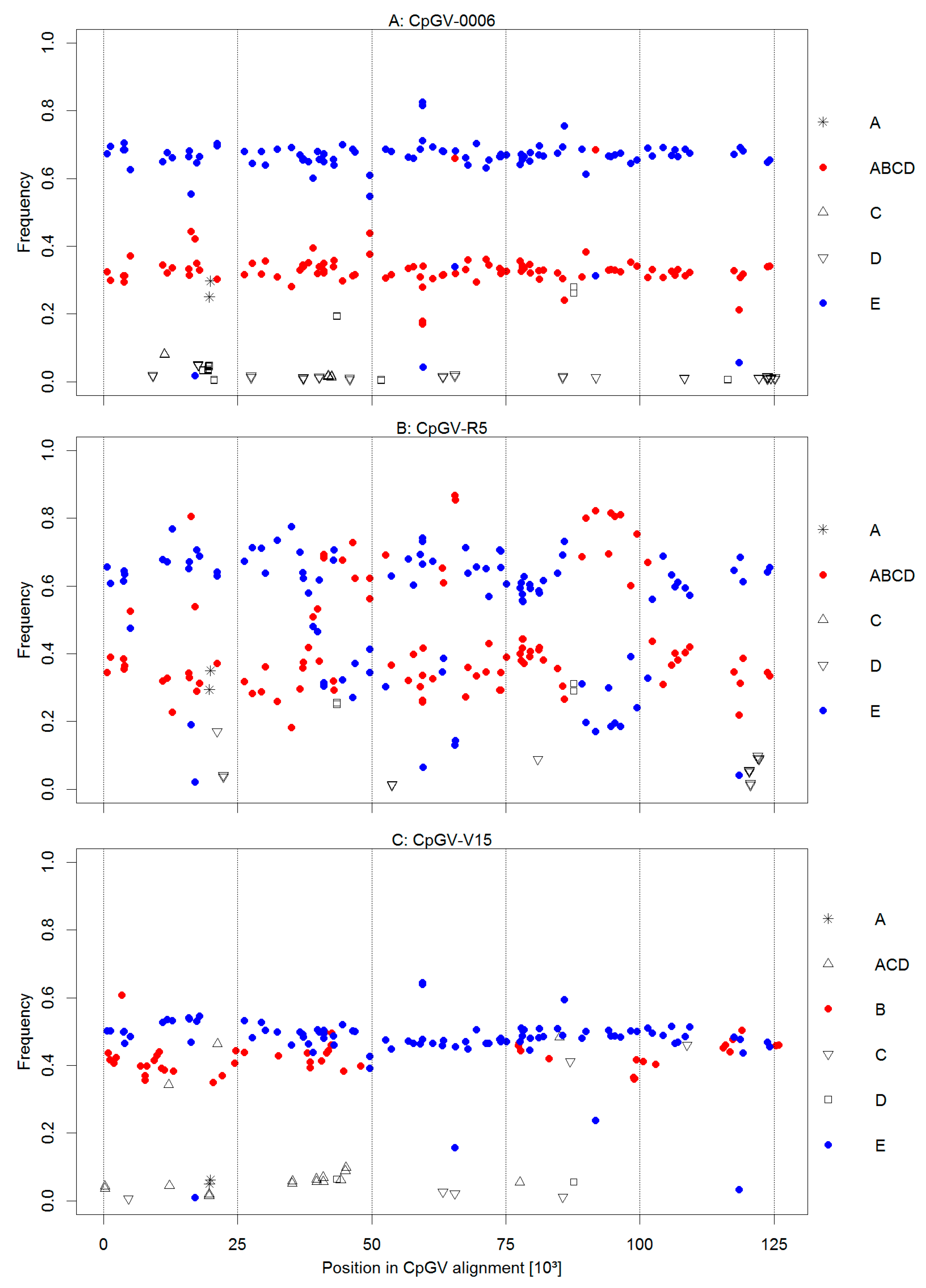 Viruses 09 00250 g004