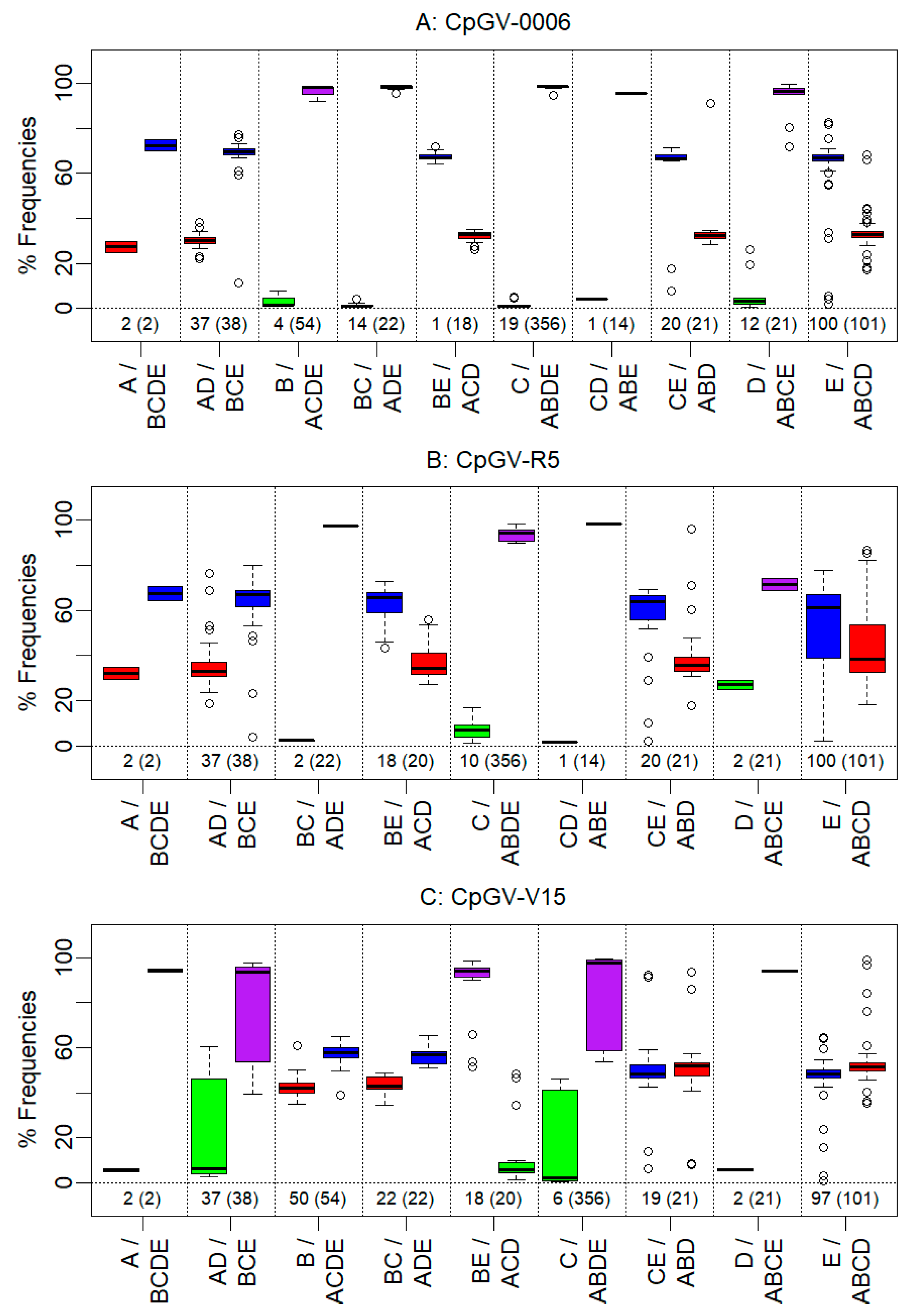 Viruses 09 00250 g005
