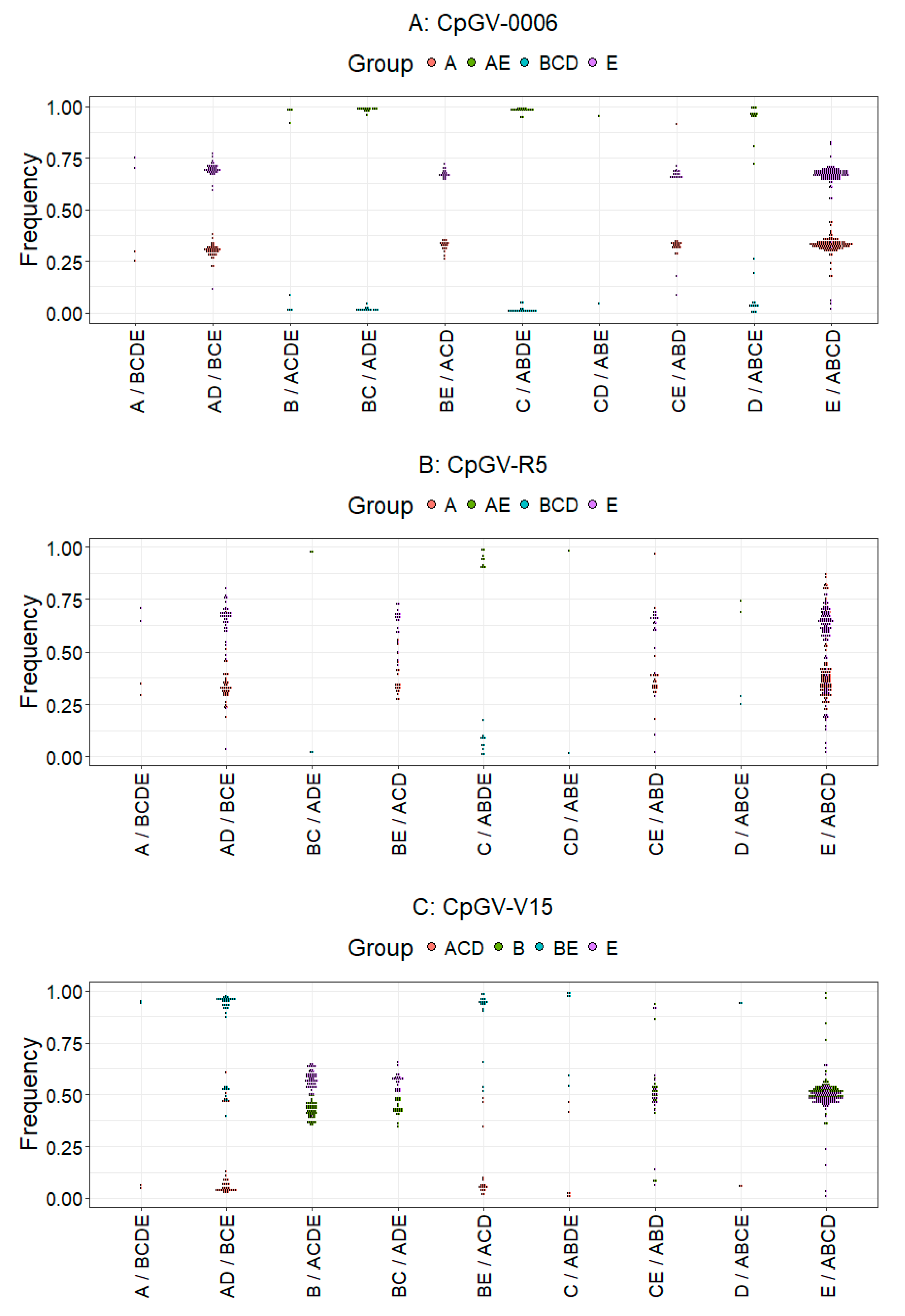 Viruses 09 00250 g006