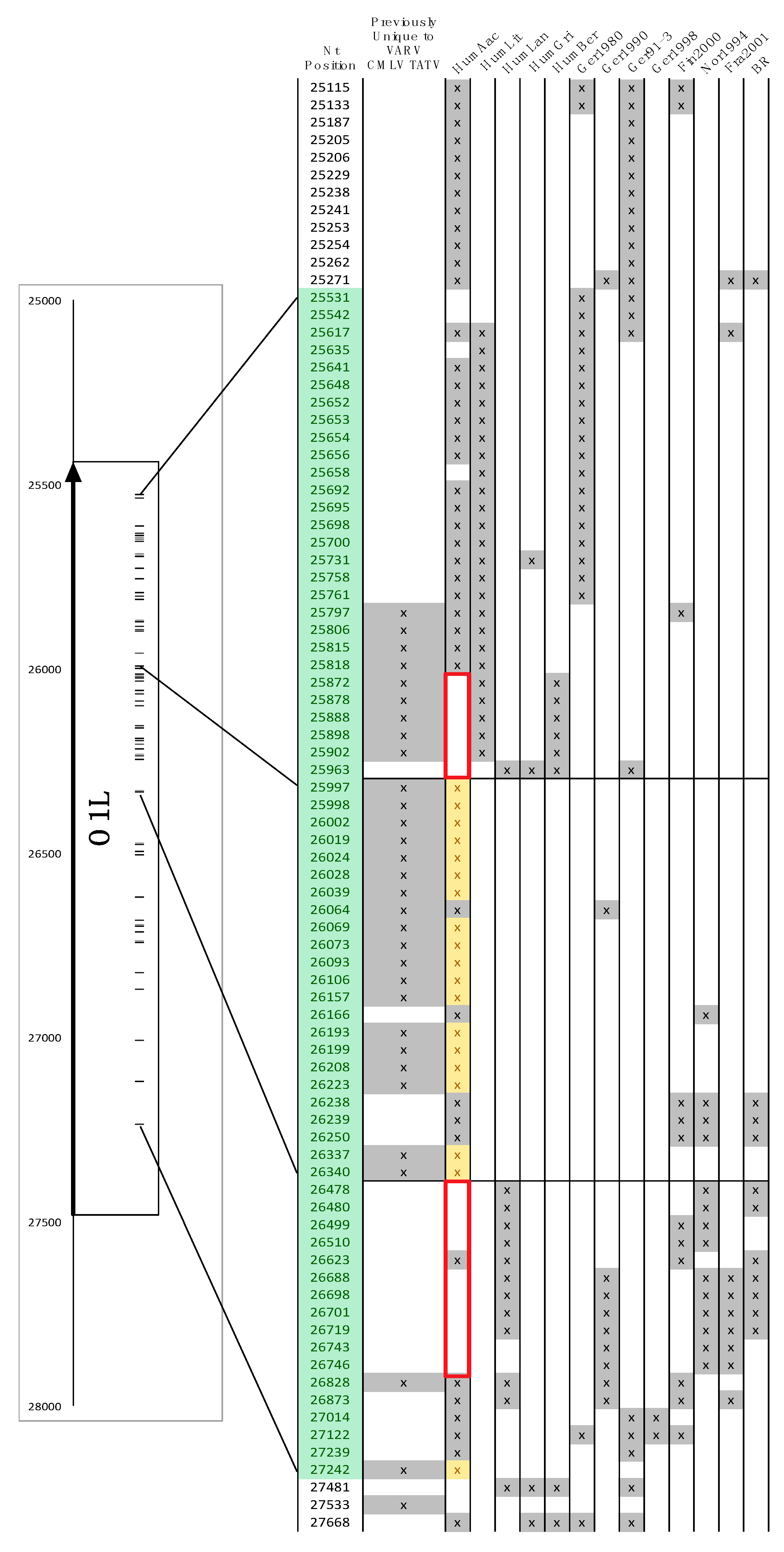 Viruses 09 00253 g007 Viruses 09 00253 g007
