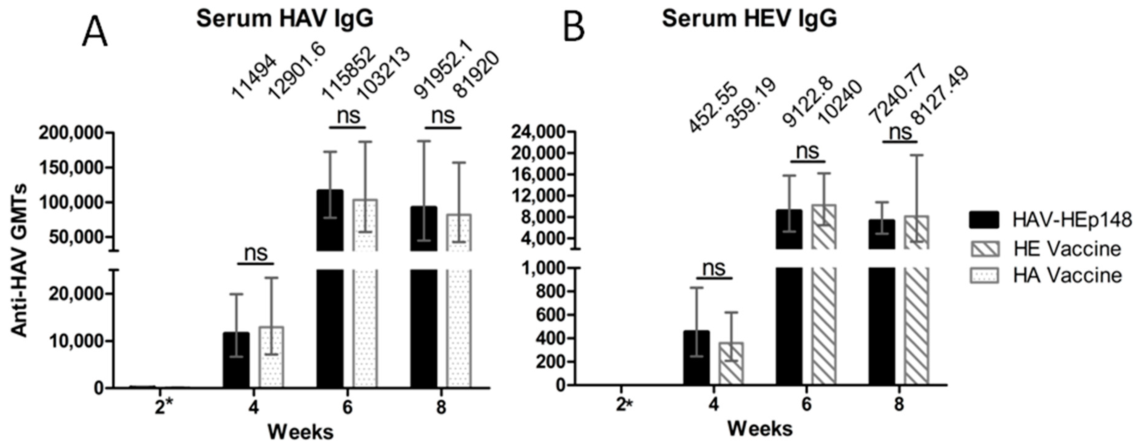 Viruses 09 00260 g005 550