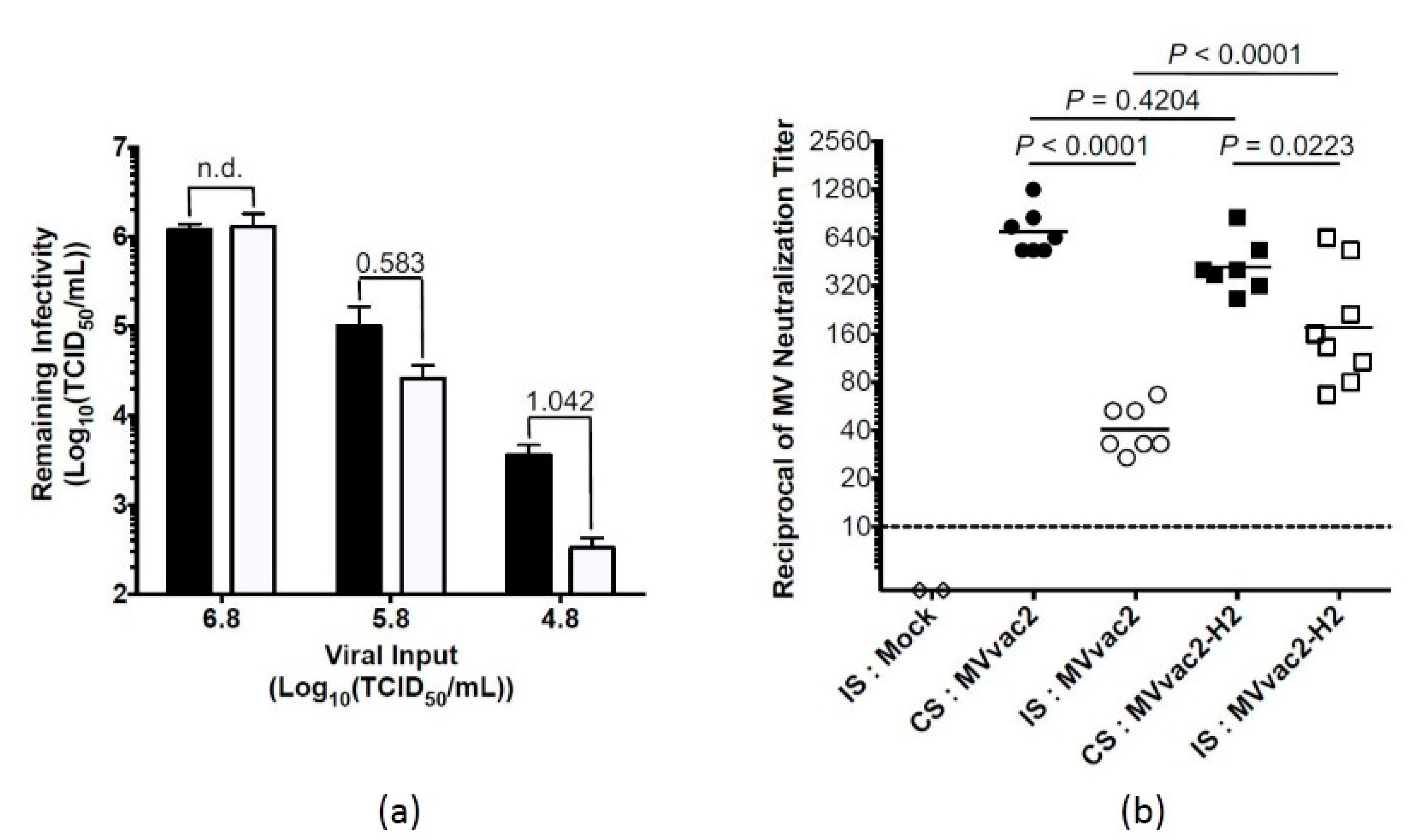 Viruses 09 00265 g002