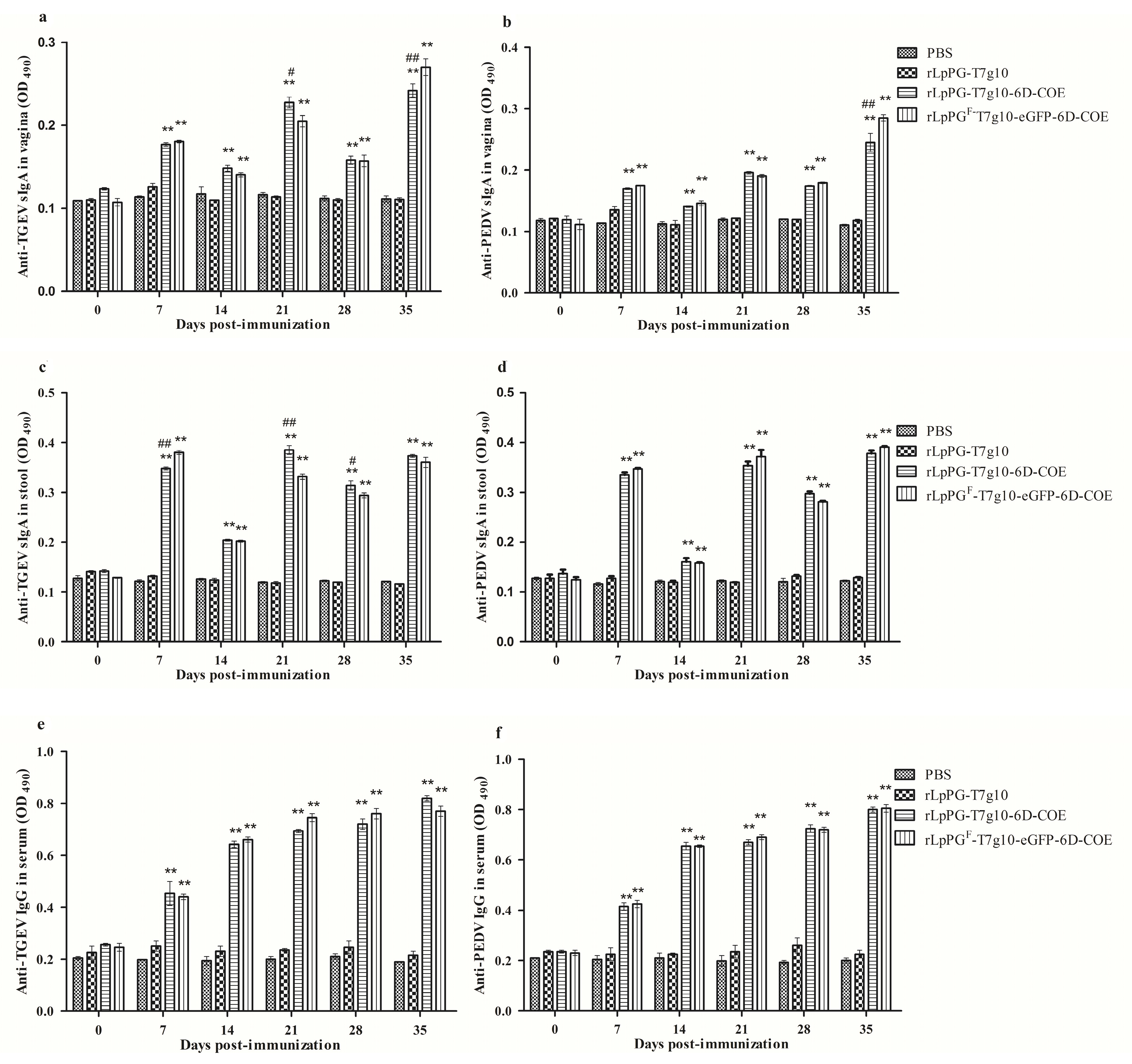 Viruses 09 00274 g005 550