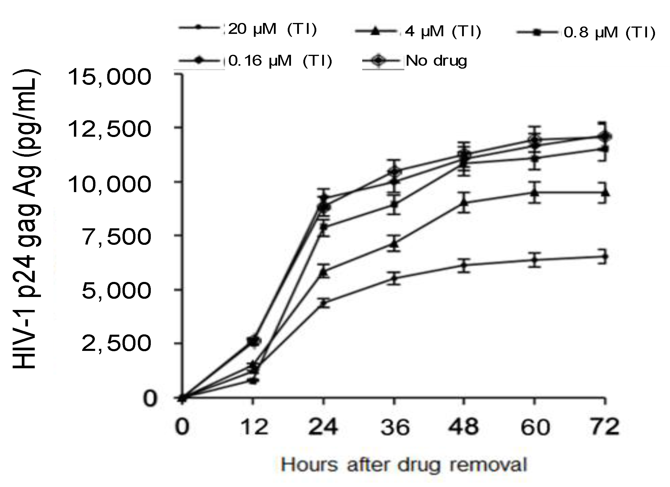 Viruses 09 00277 g003