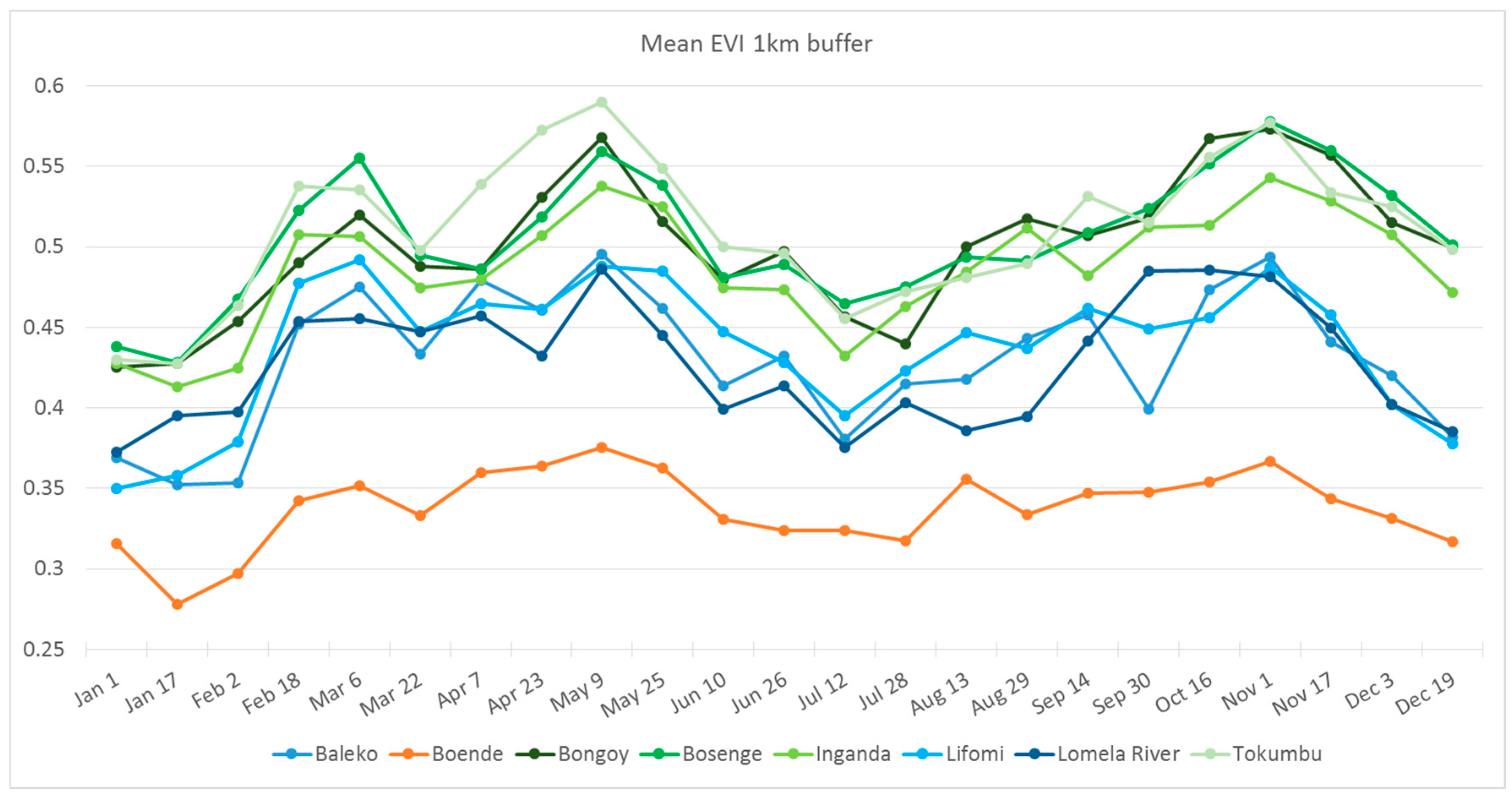 Viruses 09 00283 g004