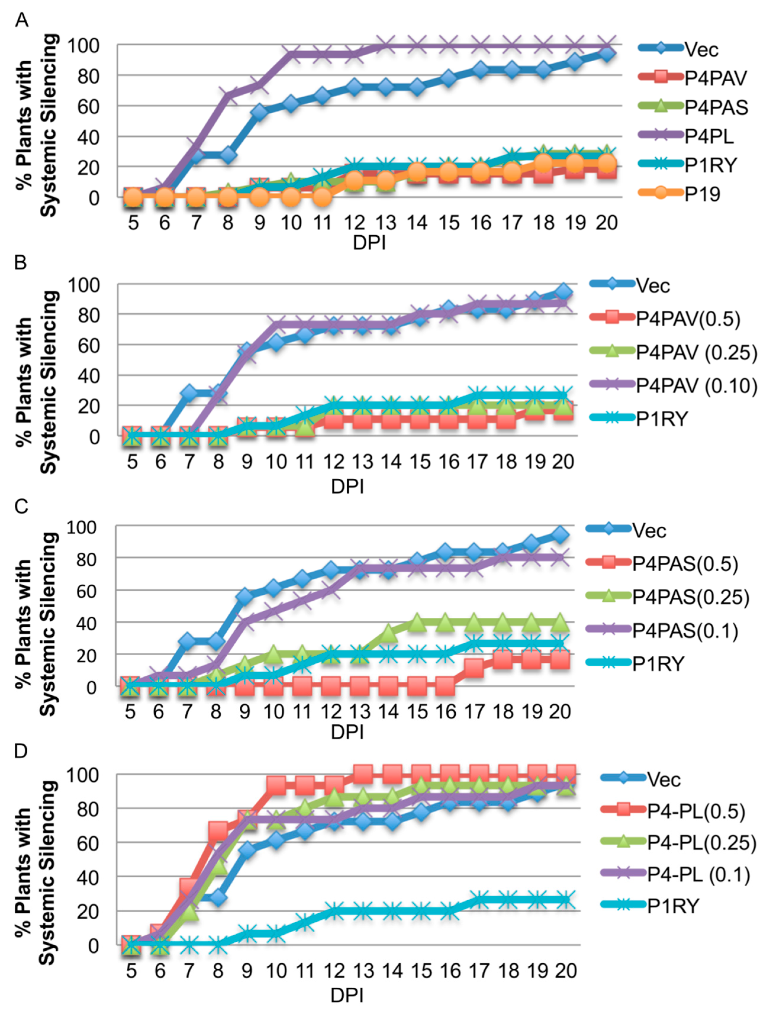 Viruses 09 00294 g005