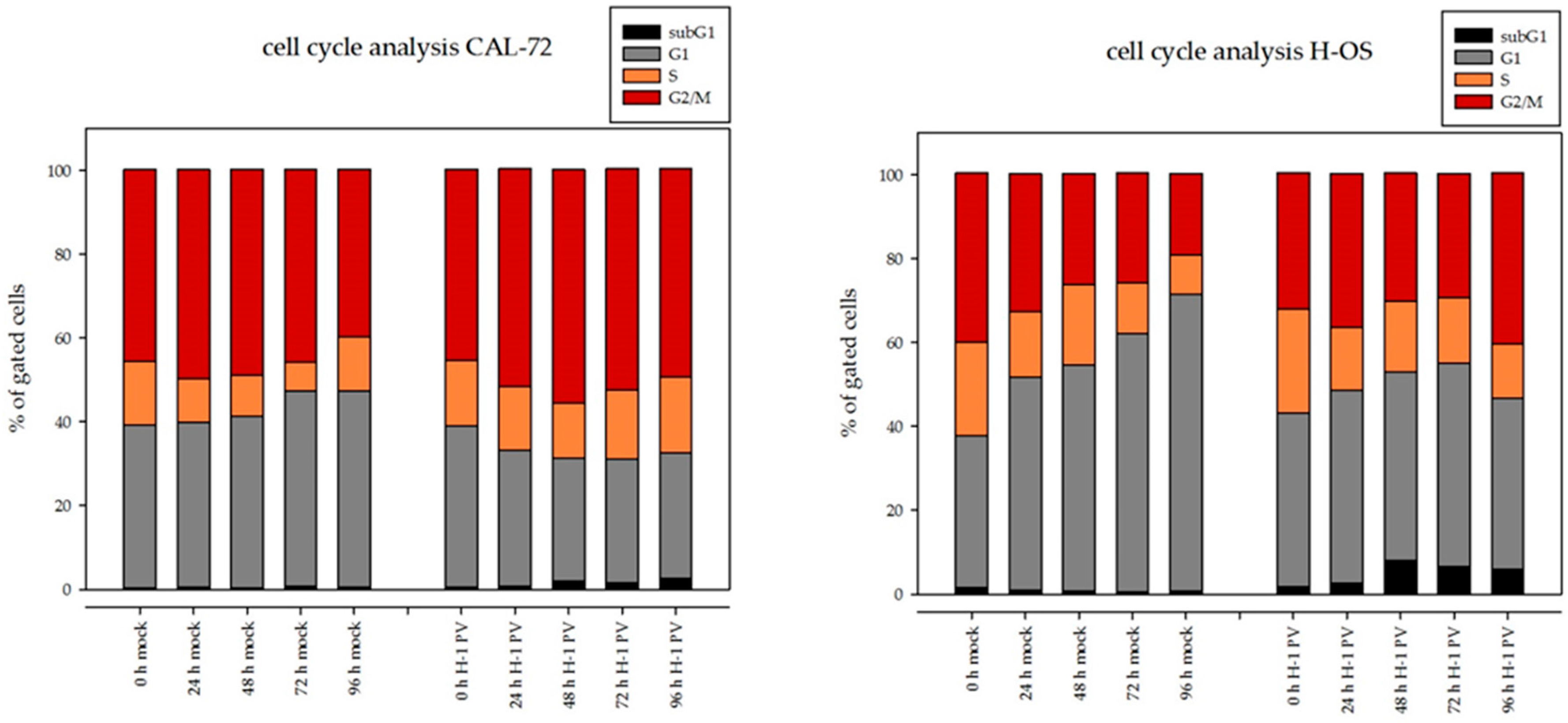 Viruses 09 00301 g005a
