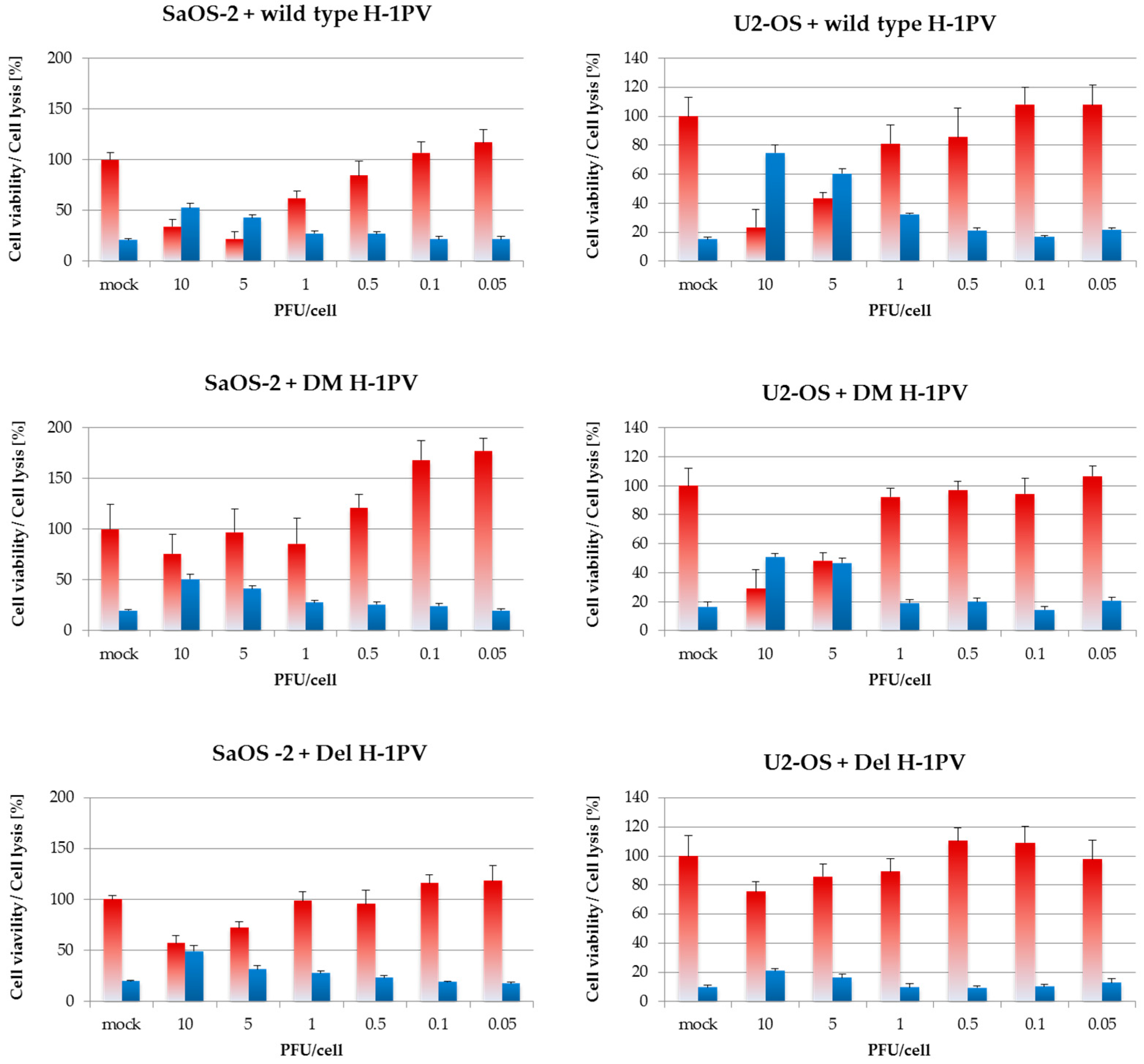 Viruses 09 00301 g007