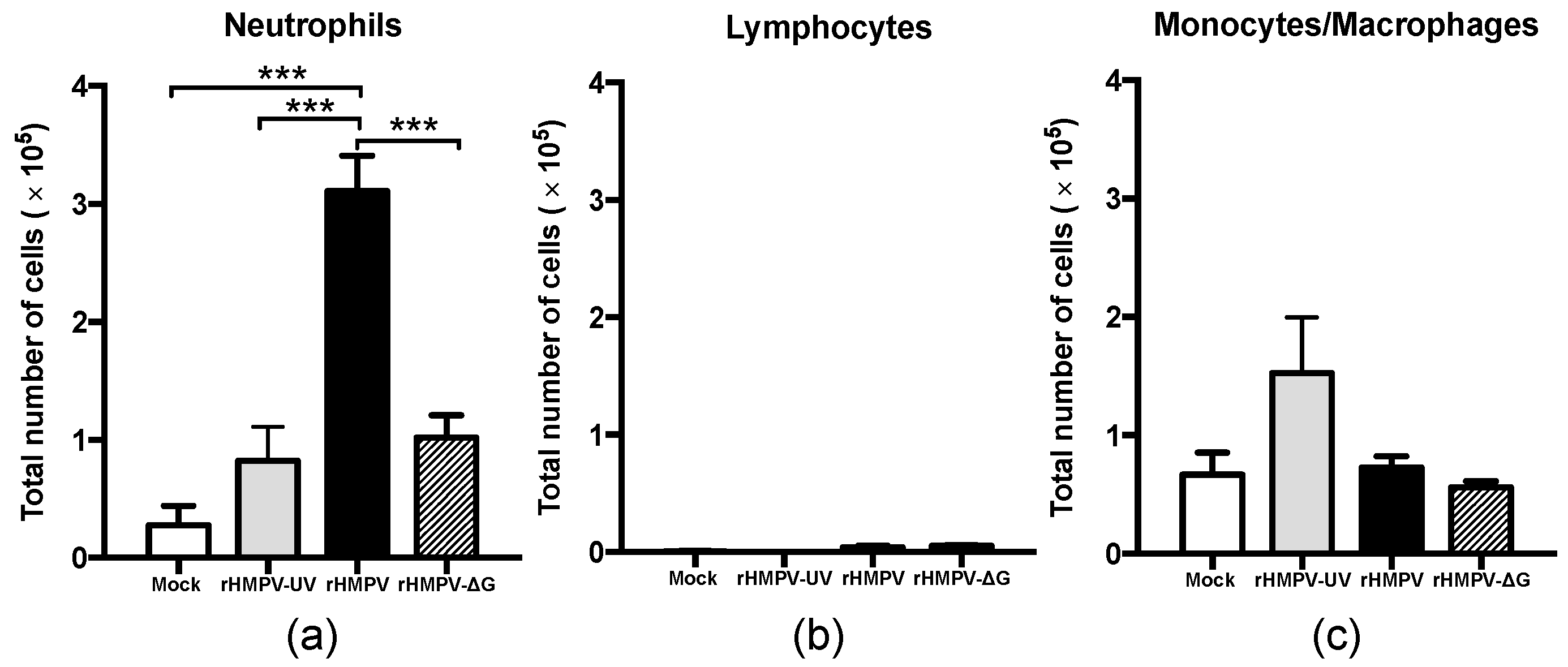 Viruses 09 00310 g002 Viruses 09 00310 g002