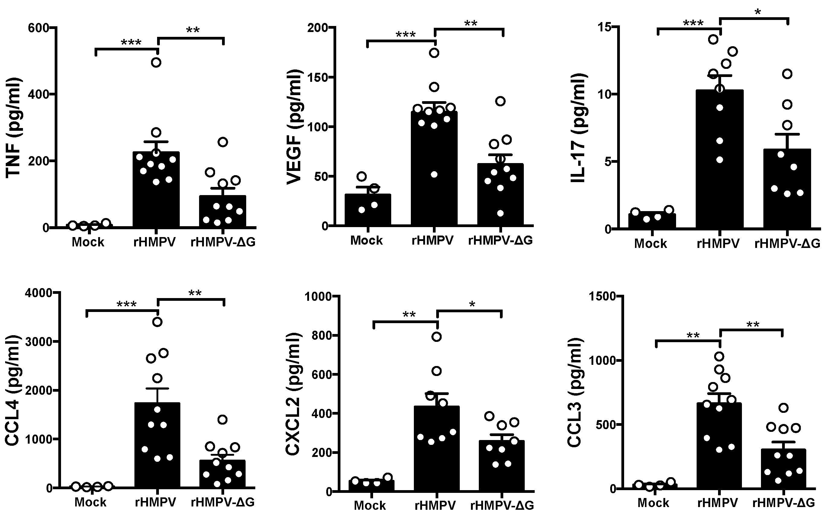 Viruses 09 00310 g003 Viruses 09 00310 g003