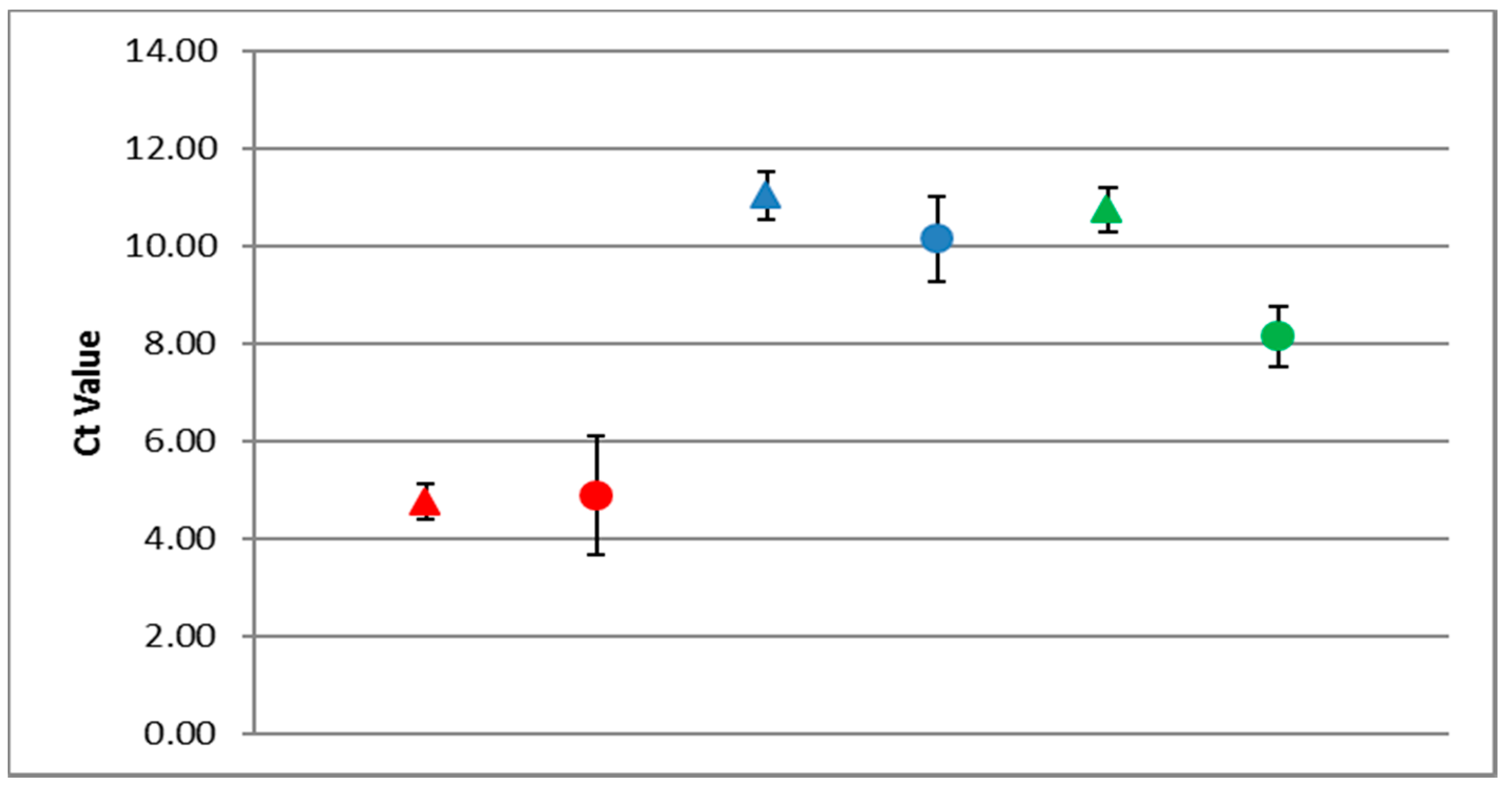 Viruses 09 00314 g004 Viruses 09 00314 g004