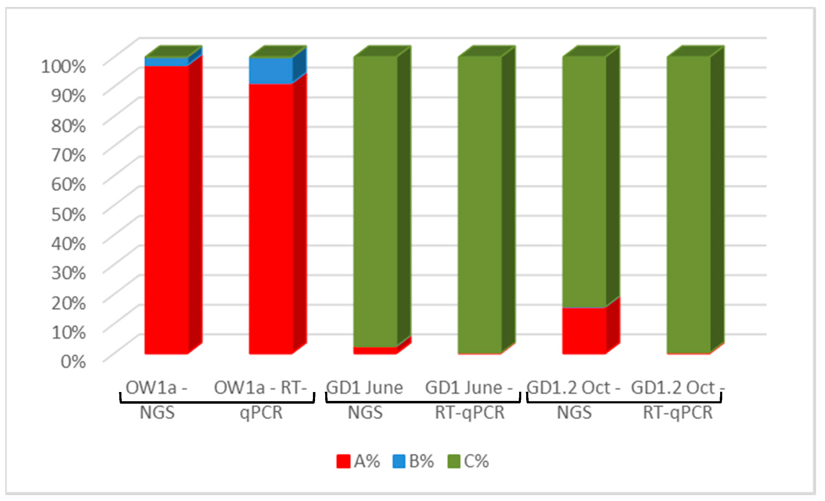 Viruses 09 00314 g005 Viruses 09 00314 g005