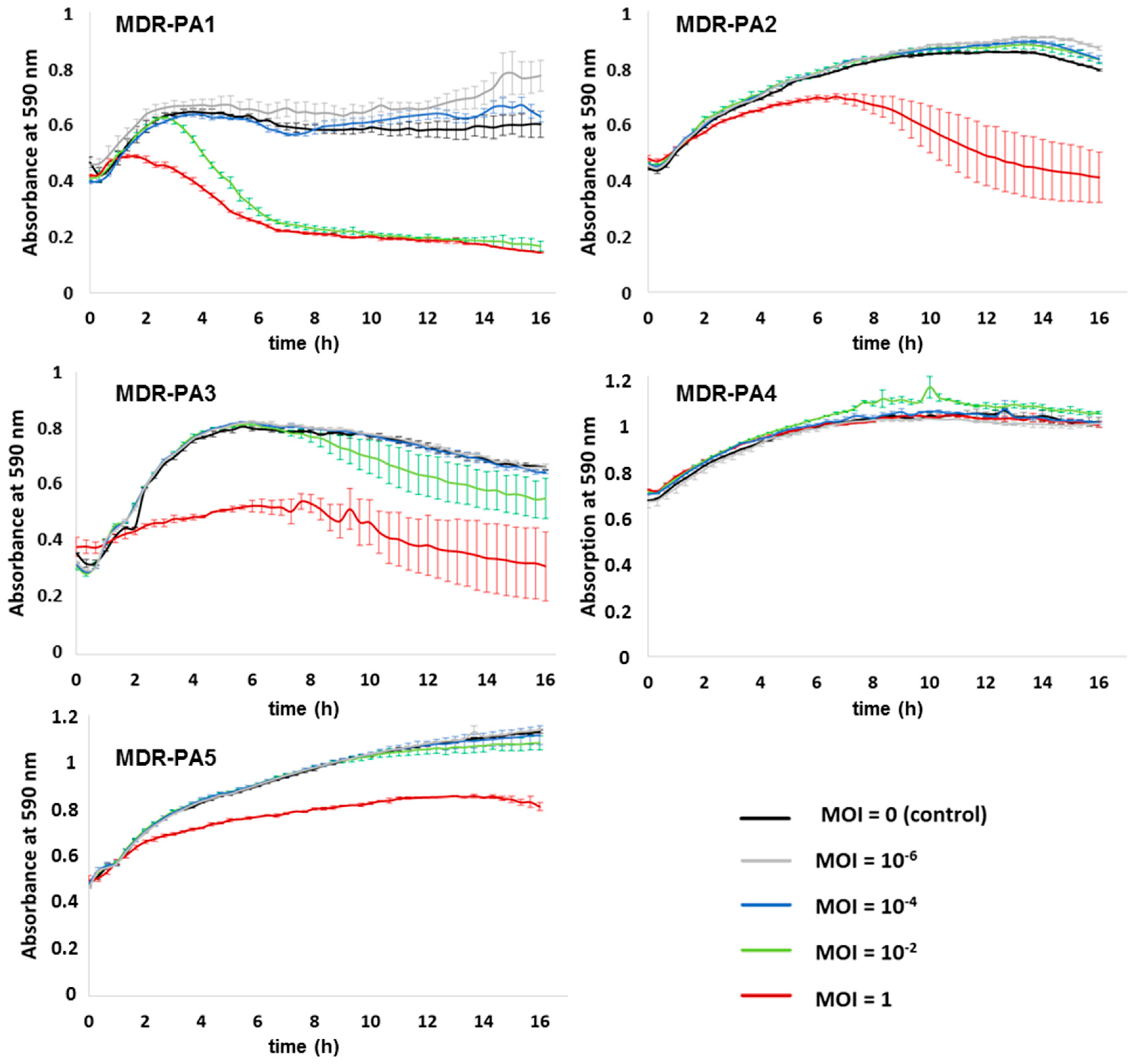 Viruses 09 00315 g007