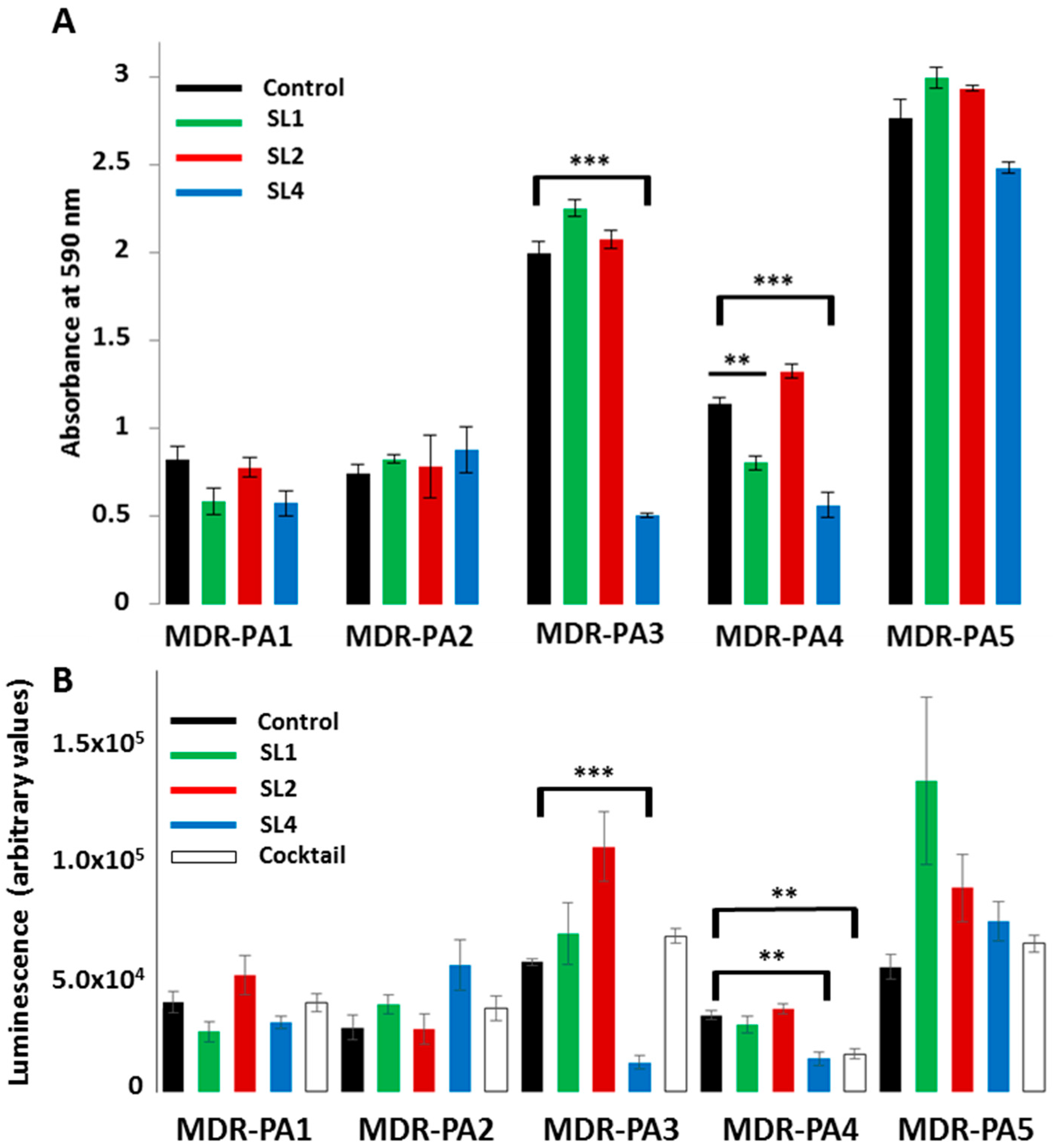 Viruses 09 00315 g009