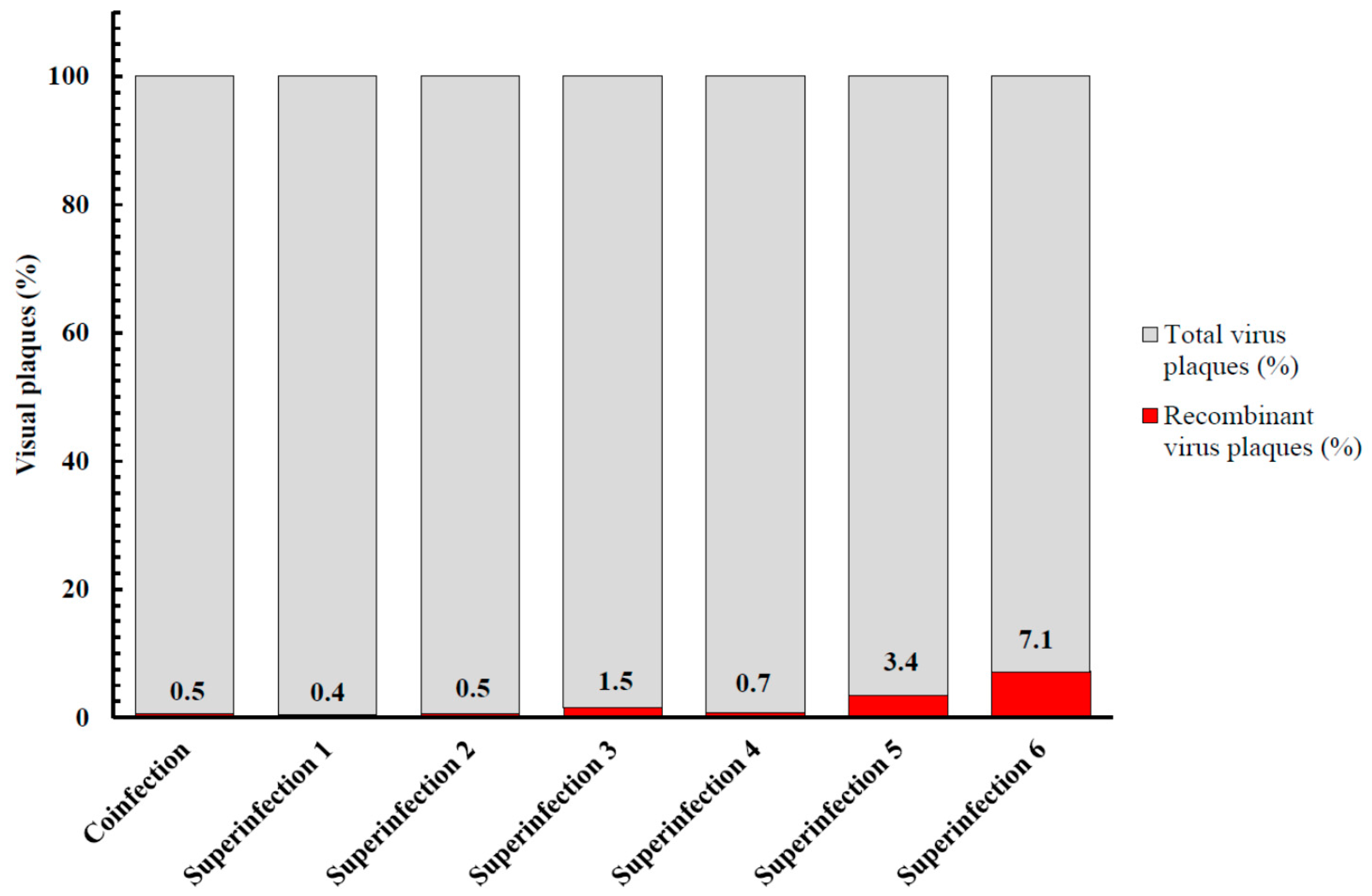 Viruses 09 00318 g003 Viruses 09 00318 g003