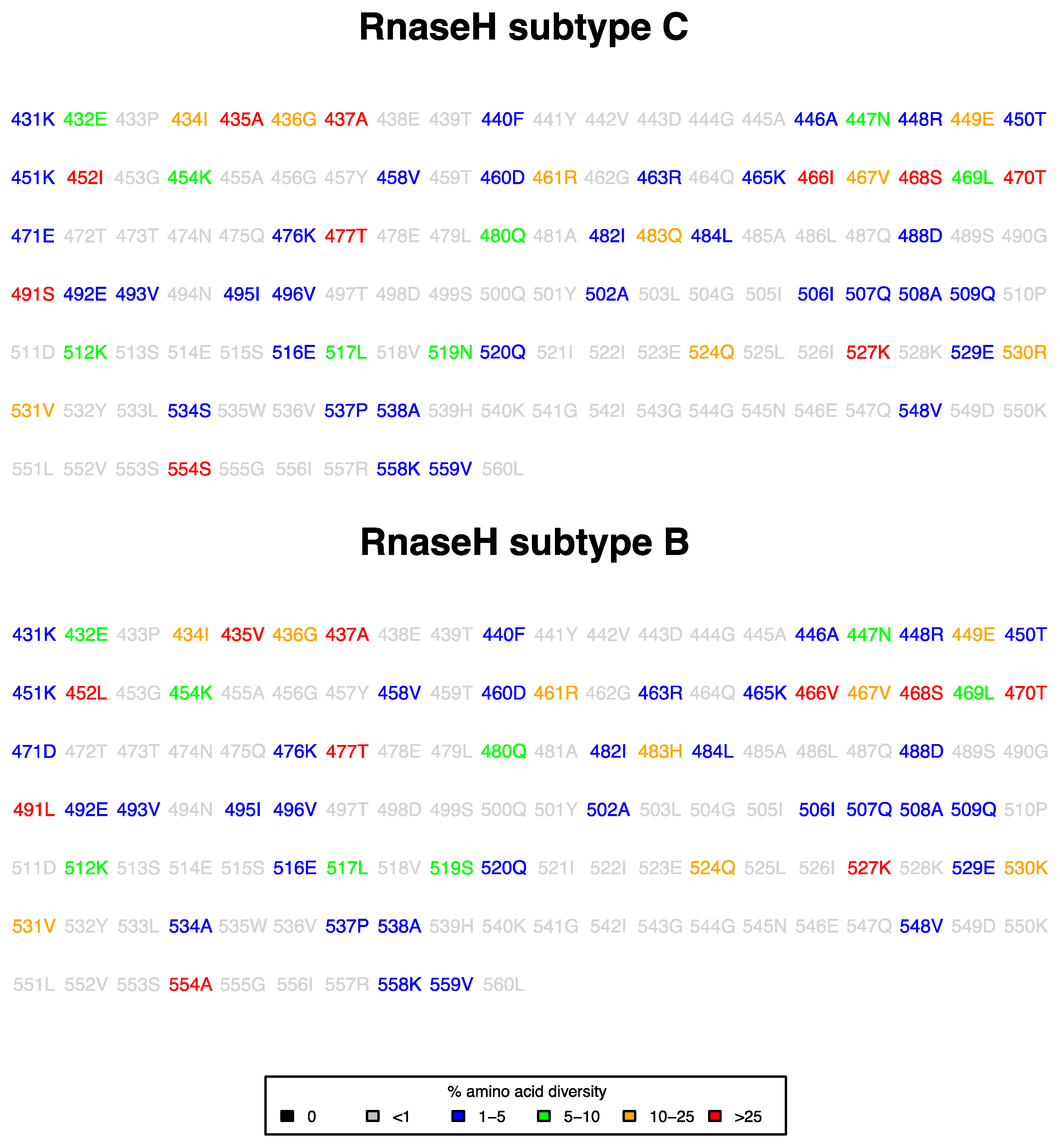 Viruses 09 00330 g001 550
