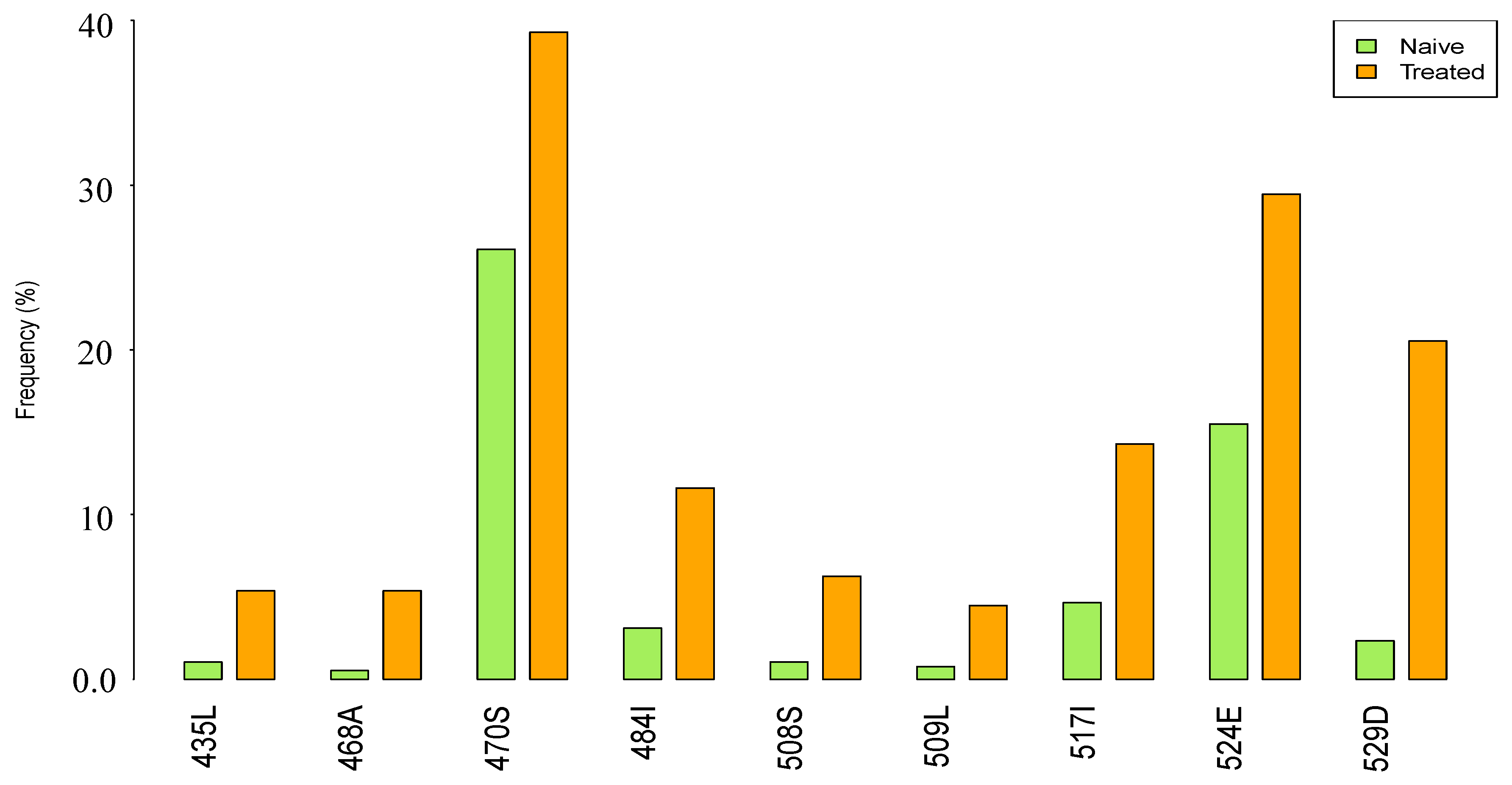 Viruses 09 00330 g002 550