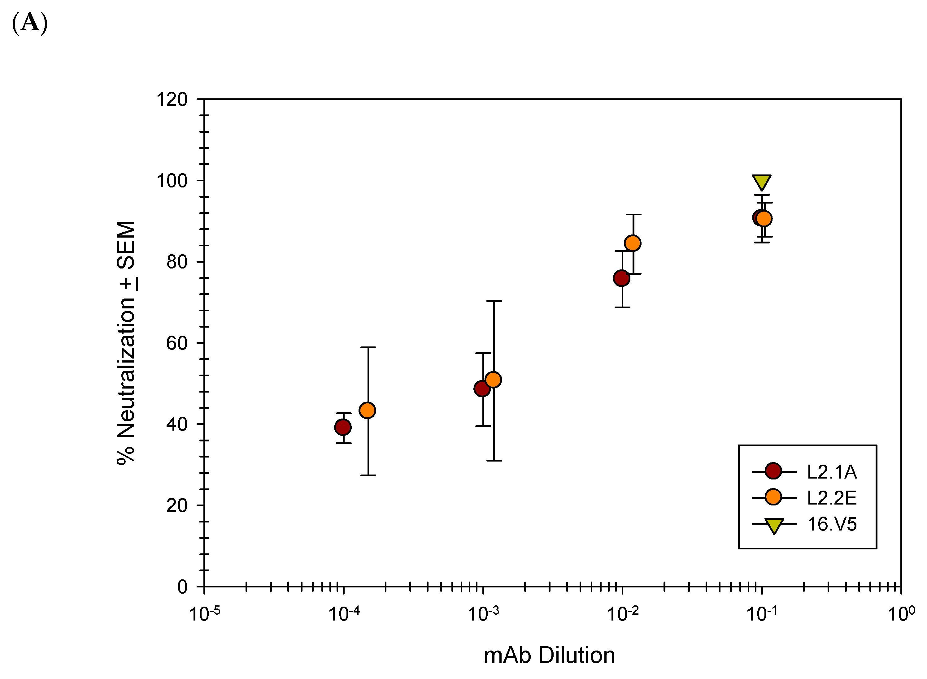 Viruses 09 00336 g004a 550