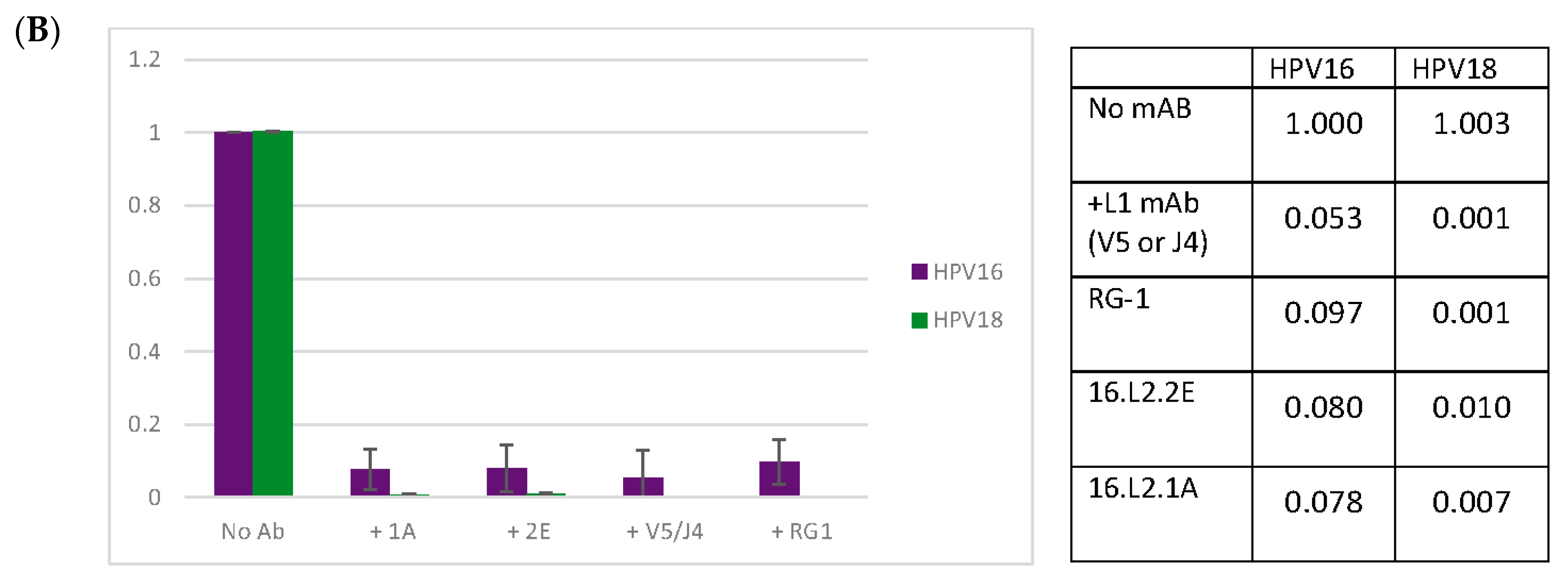 Viruses 09 00336 g004b 550