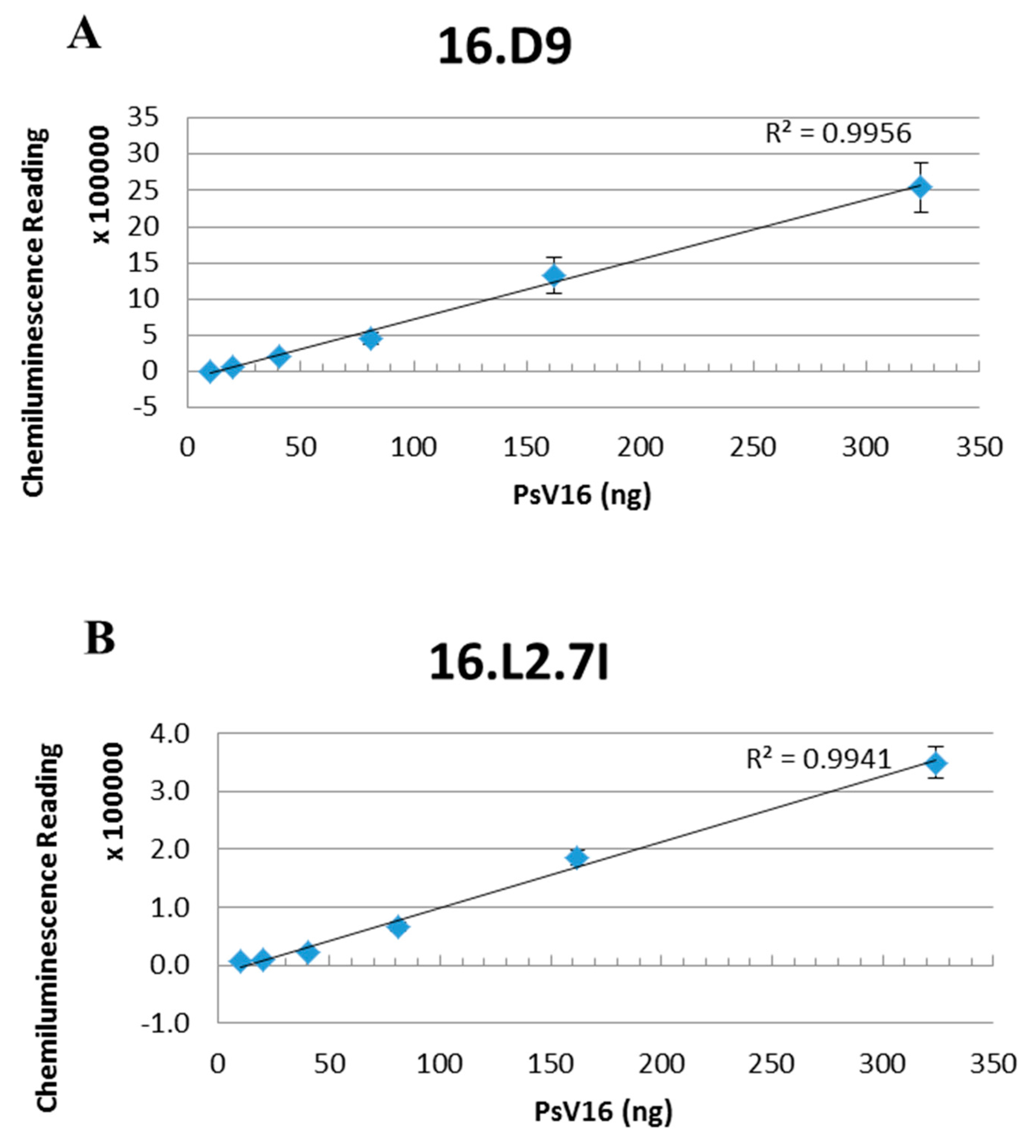 Viruses 09 00336 g007 550