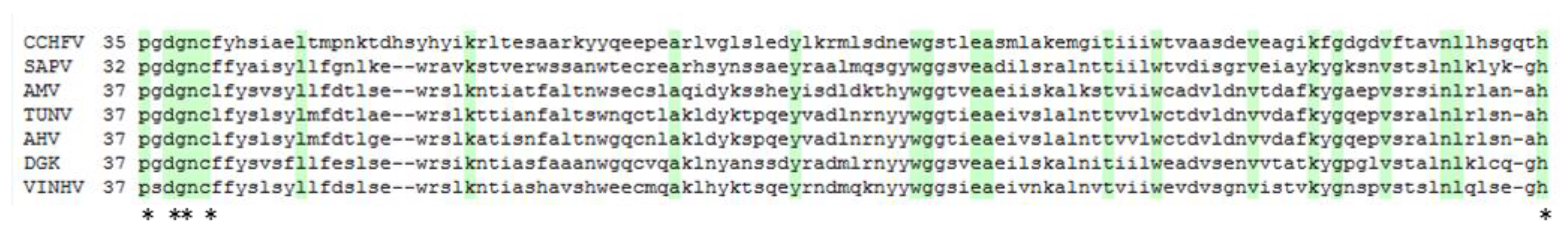 Viruses 09 00373 g002