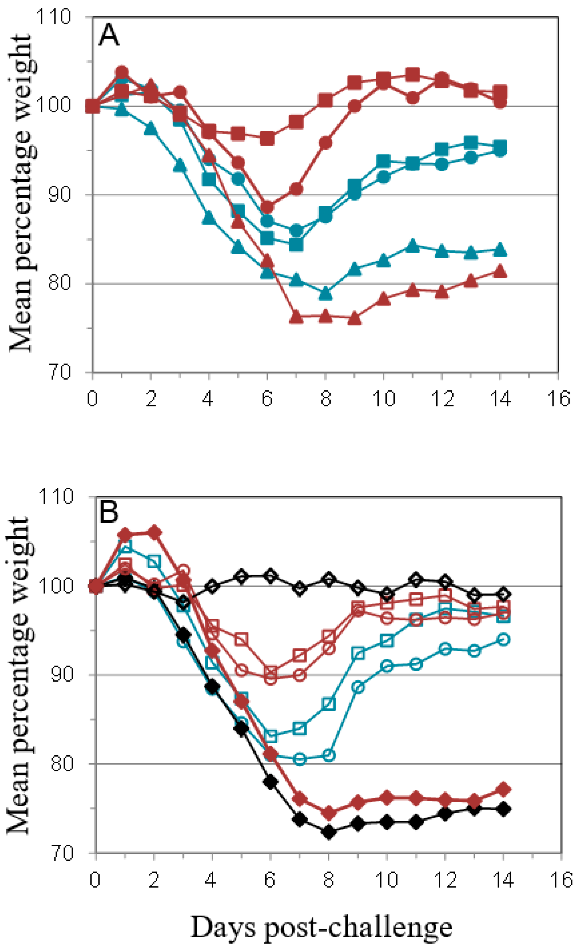 Viruses 09 00378 g001 550