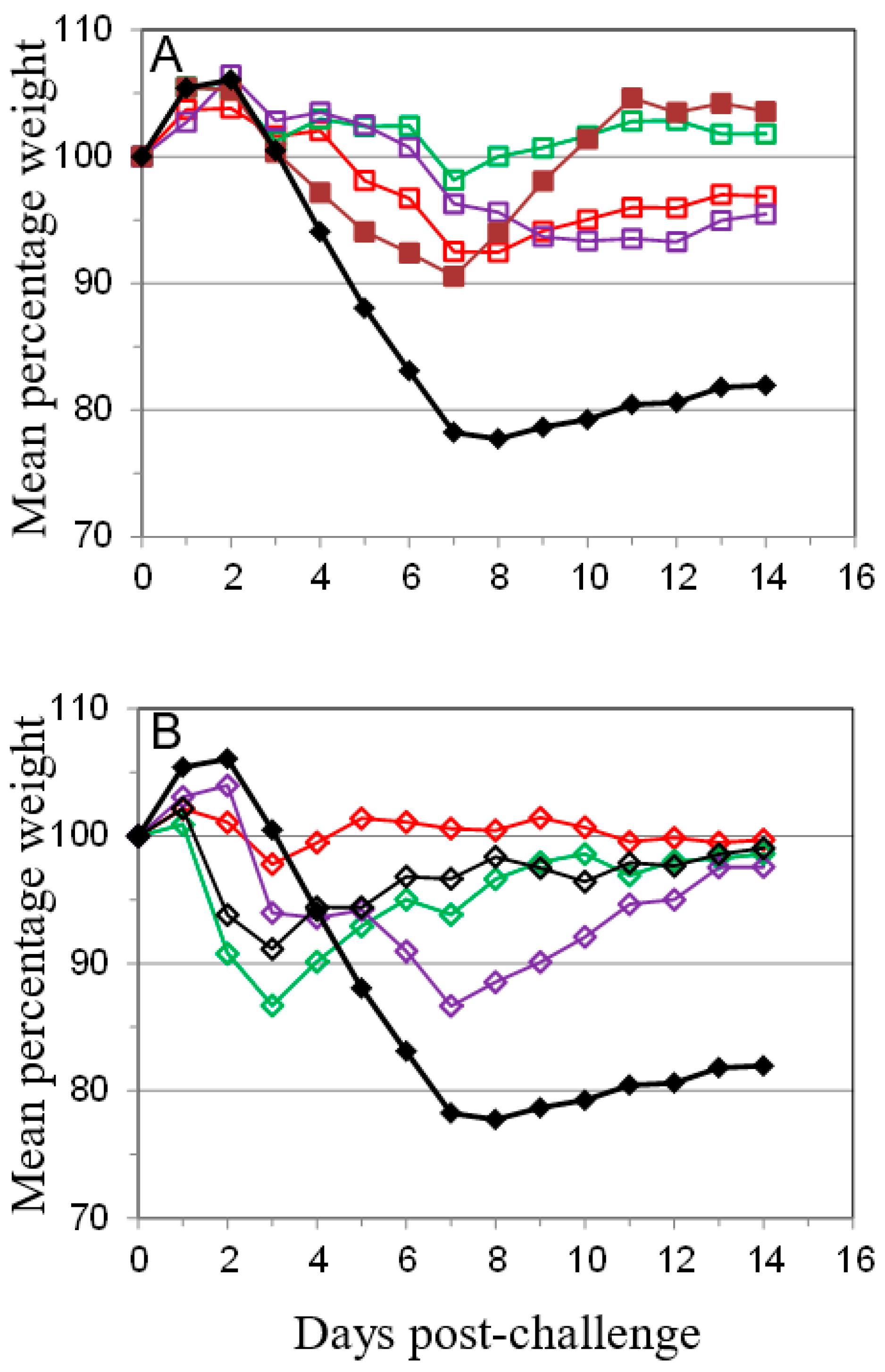 Viruses 09 00378 g005 550