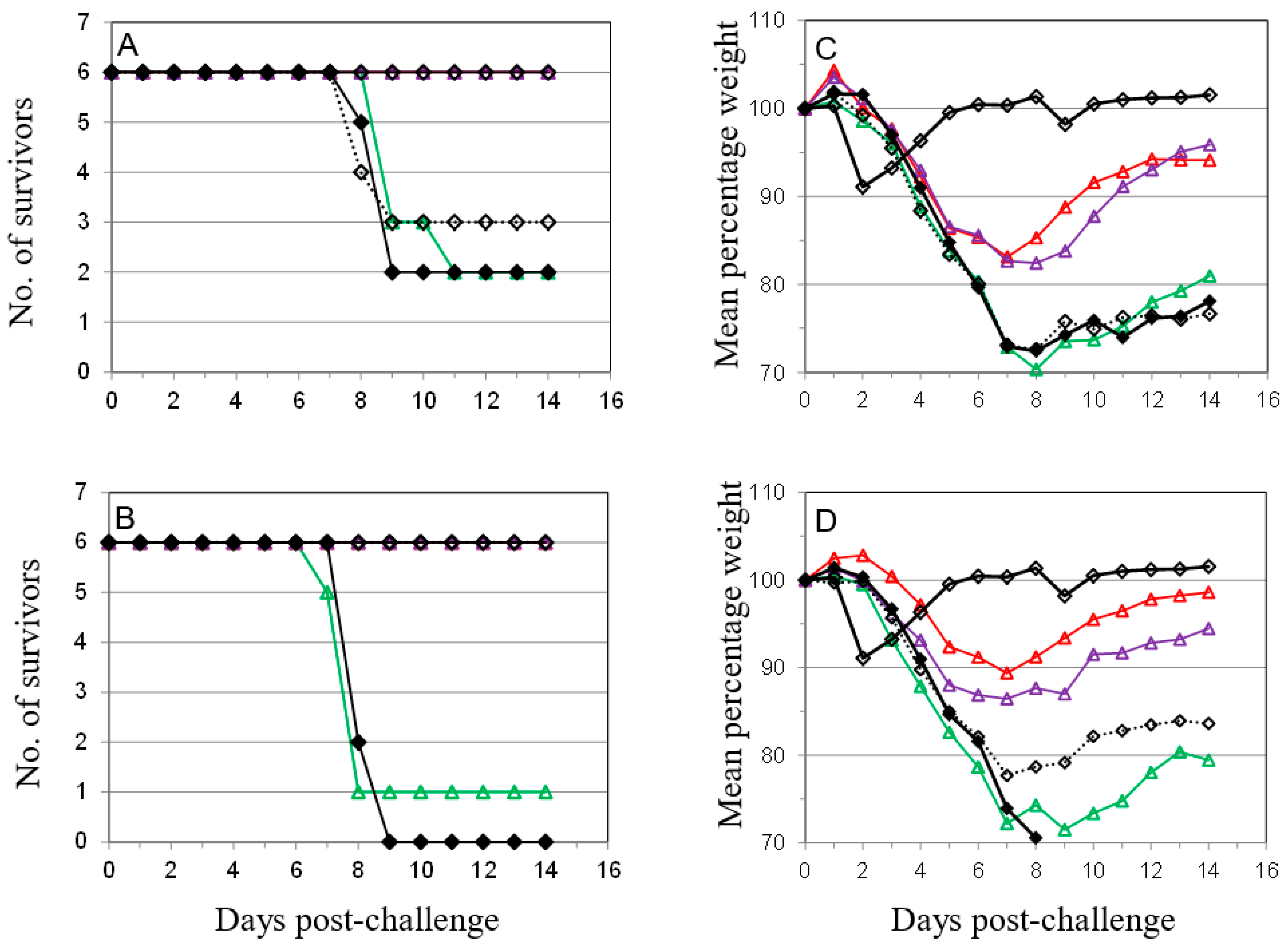 Viruses 09 00378 g006 550