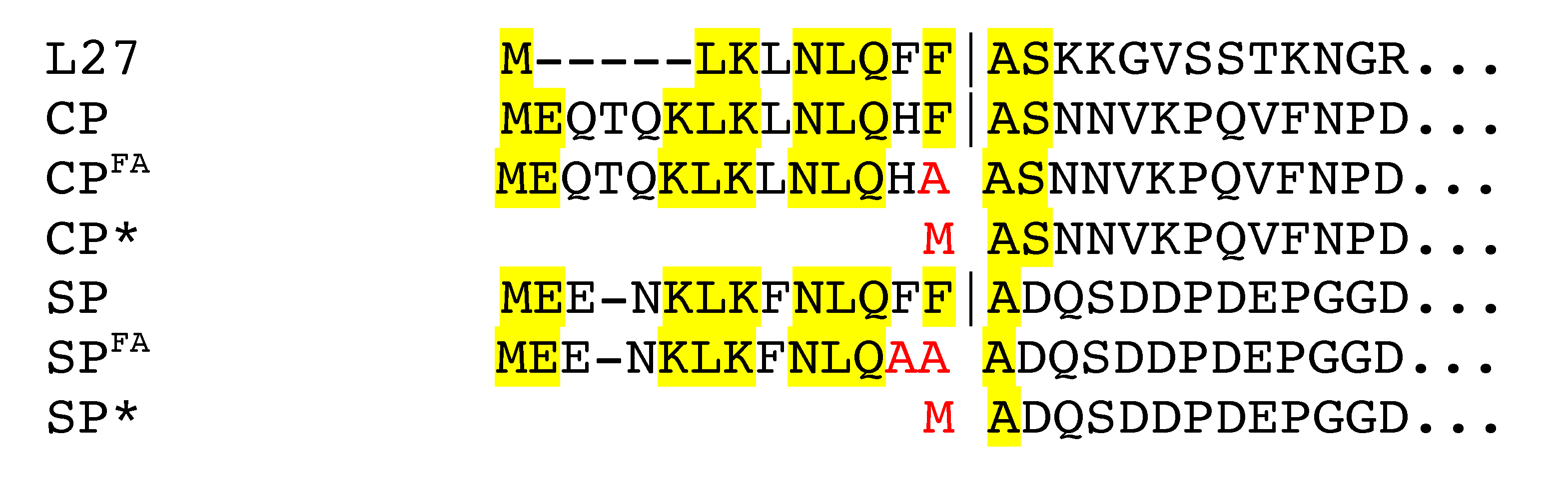 Viruses 09 00384 g001