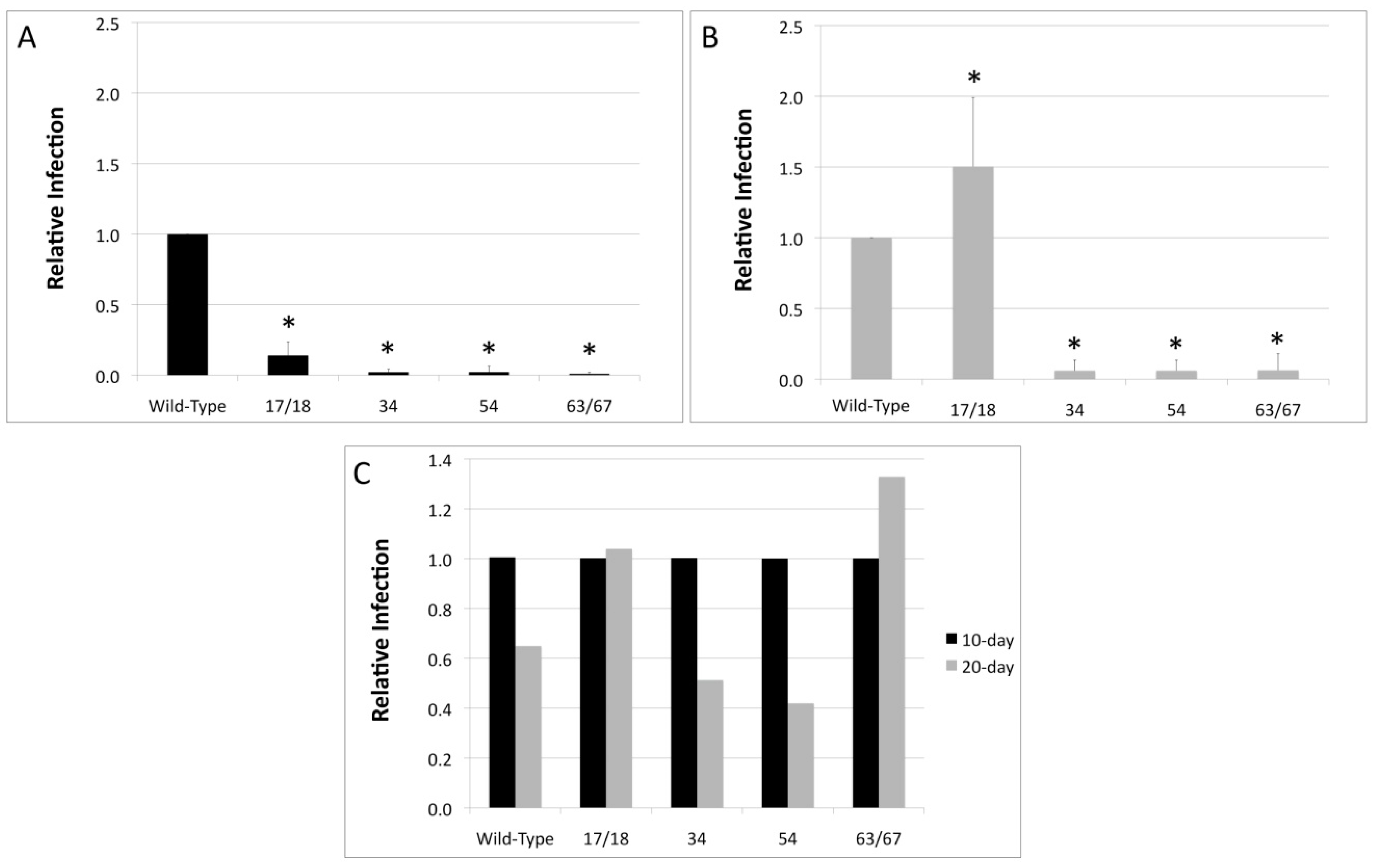Viruses 09 00385 g004
