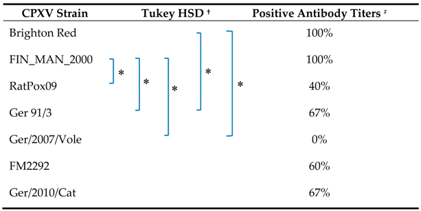 Viruses 09 00391 i001 Viruses 09 00391 i001